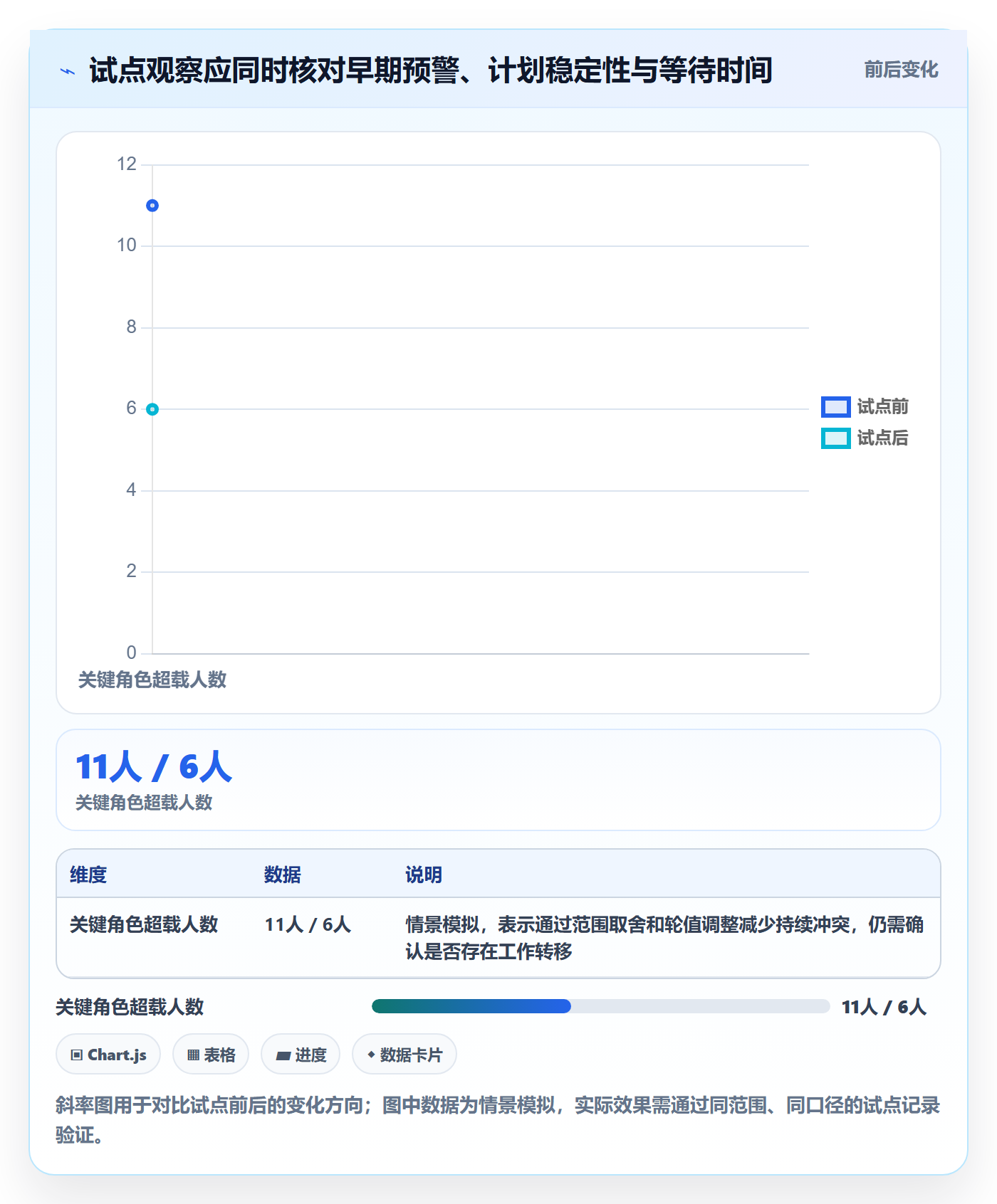 超负荷怎么做?项目成员效率提升:资源负载从0到1