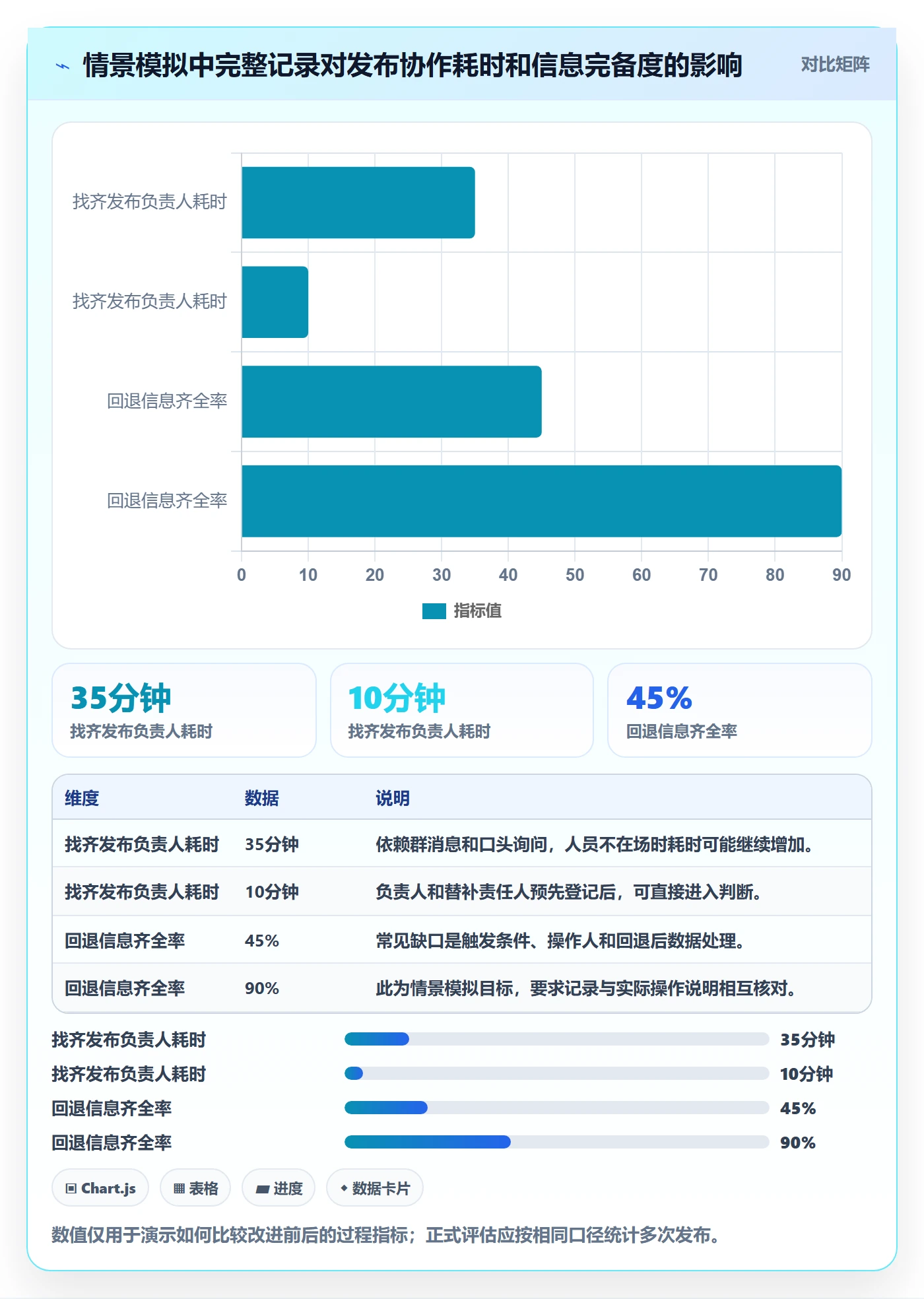 发布管理如何做好发布记录?产品经理风险控制与操作步骤