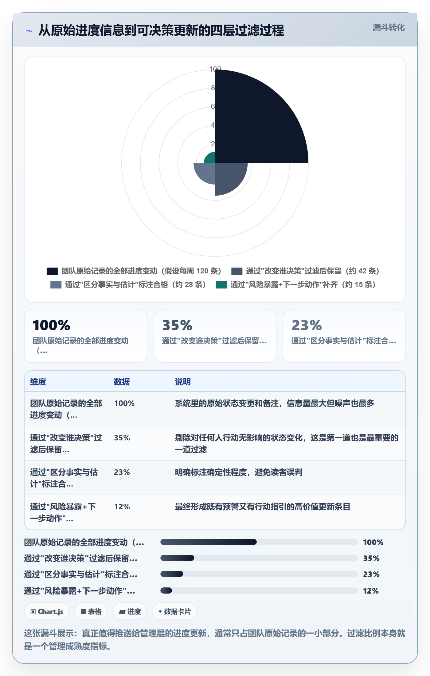 进度管理进度更新教程：管理层实操方法，避坑指南