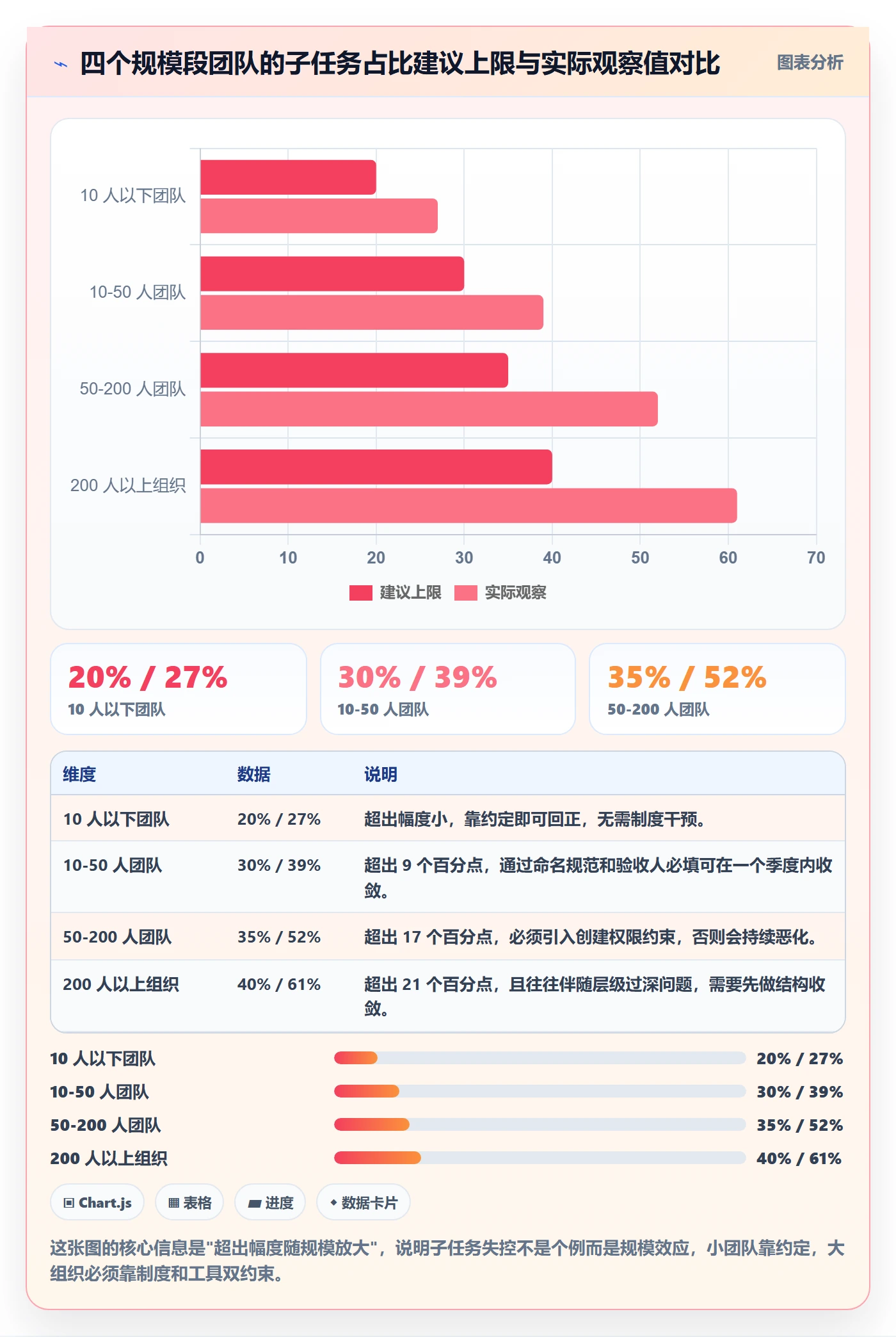 任务管理子任务教程:产品经理制度设计,避坑指南