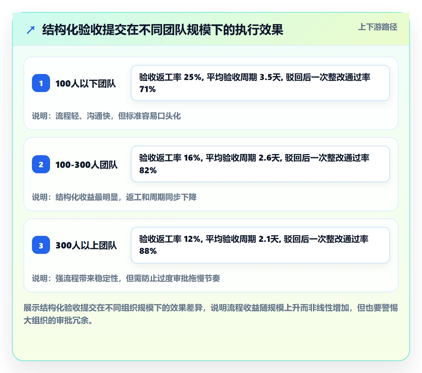 任务验收提交全流程:项目负责人实操方法与一文讲清