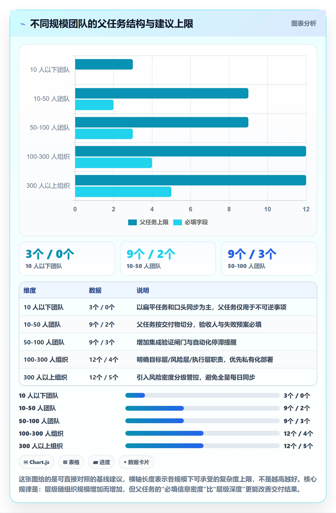 父任务怎么做?产品经理风险控制:任务管理从0到1