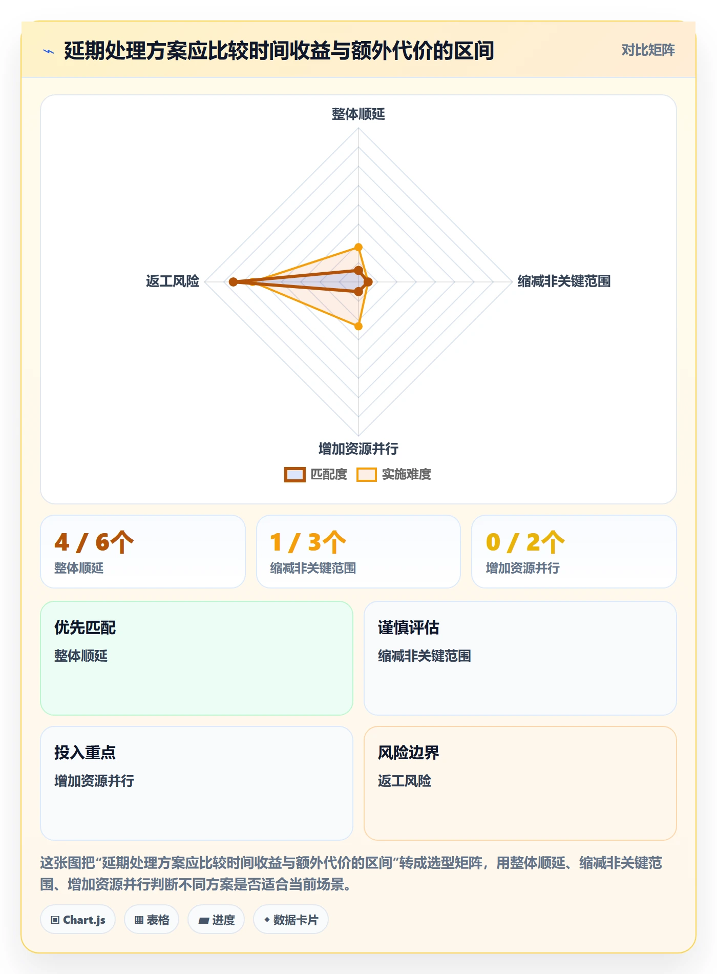 超期最佳实践:企业管理者延期管理制度设计,常见问题