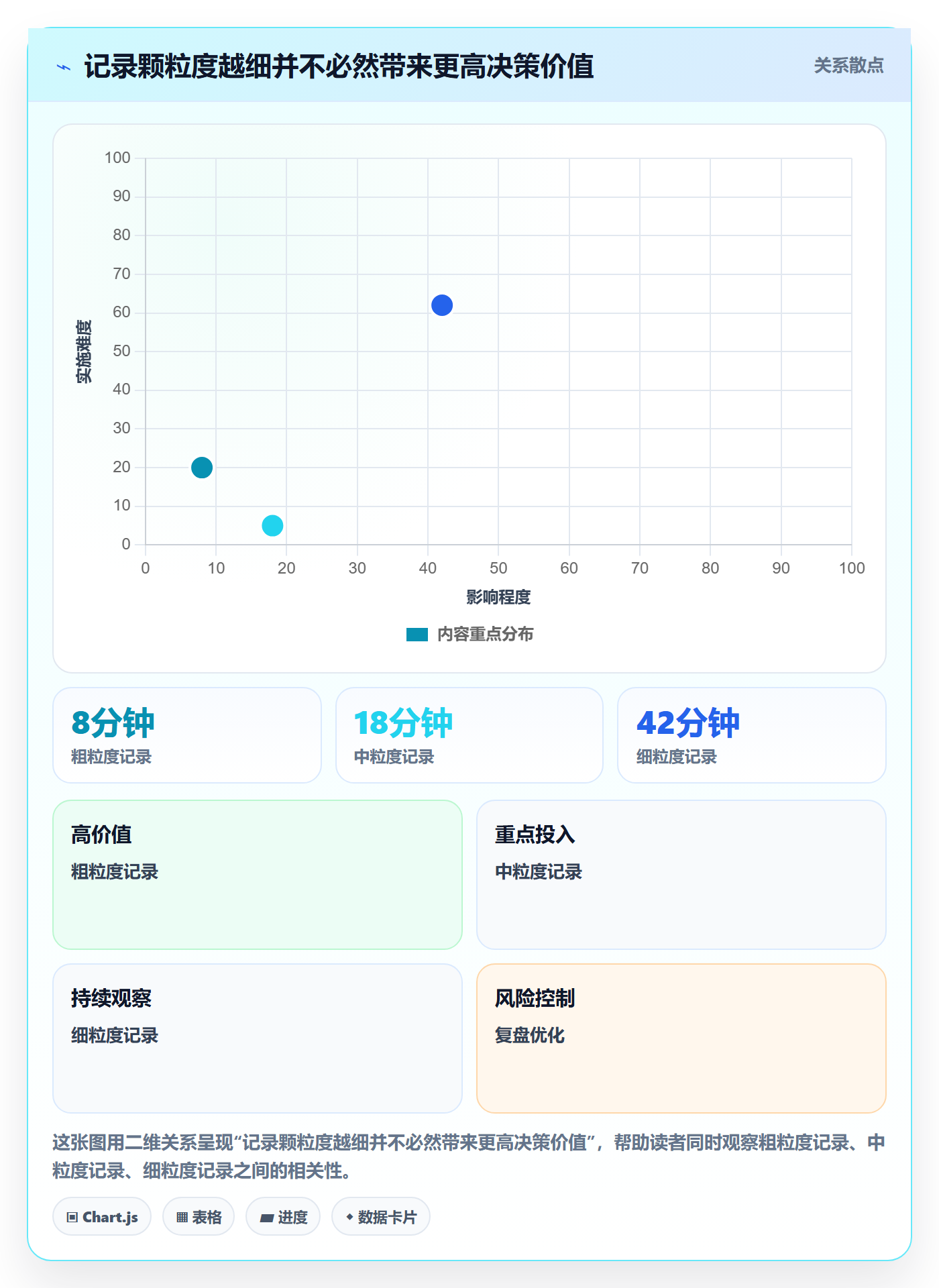 工时表Timesheet全流程:实施团队制度设计与一文讲清