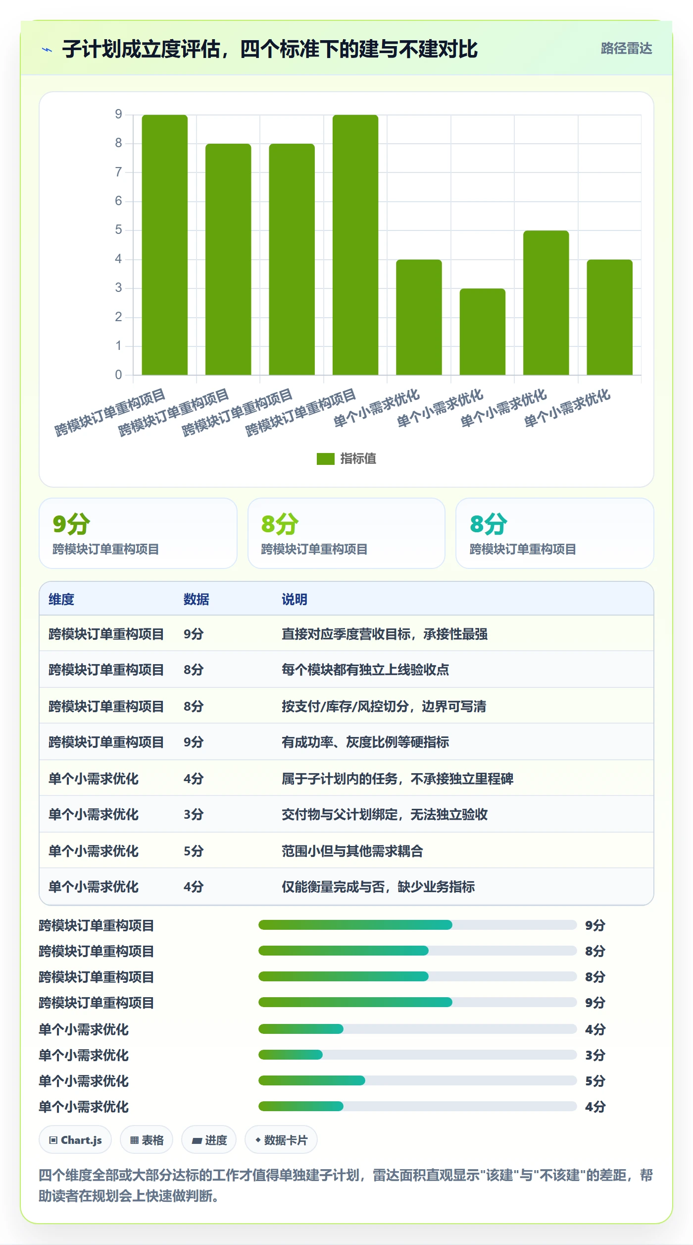 子计划管理指南：研发团队如何做好项目规划，实操方法全流程