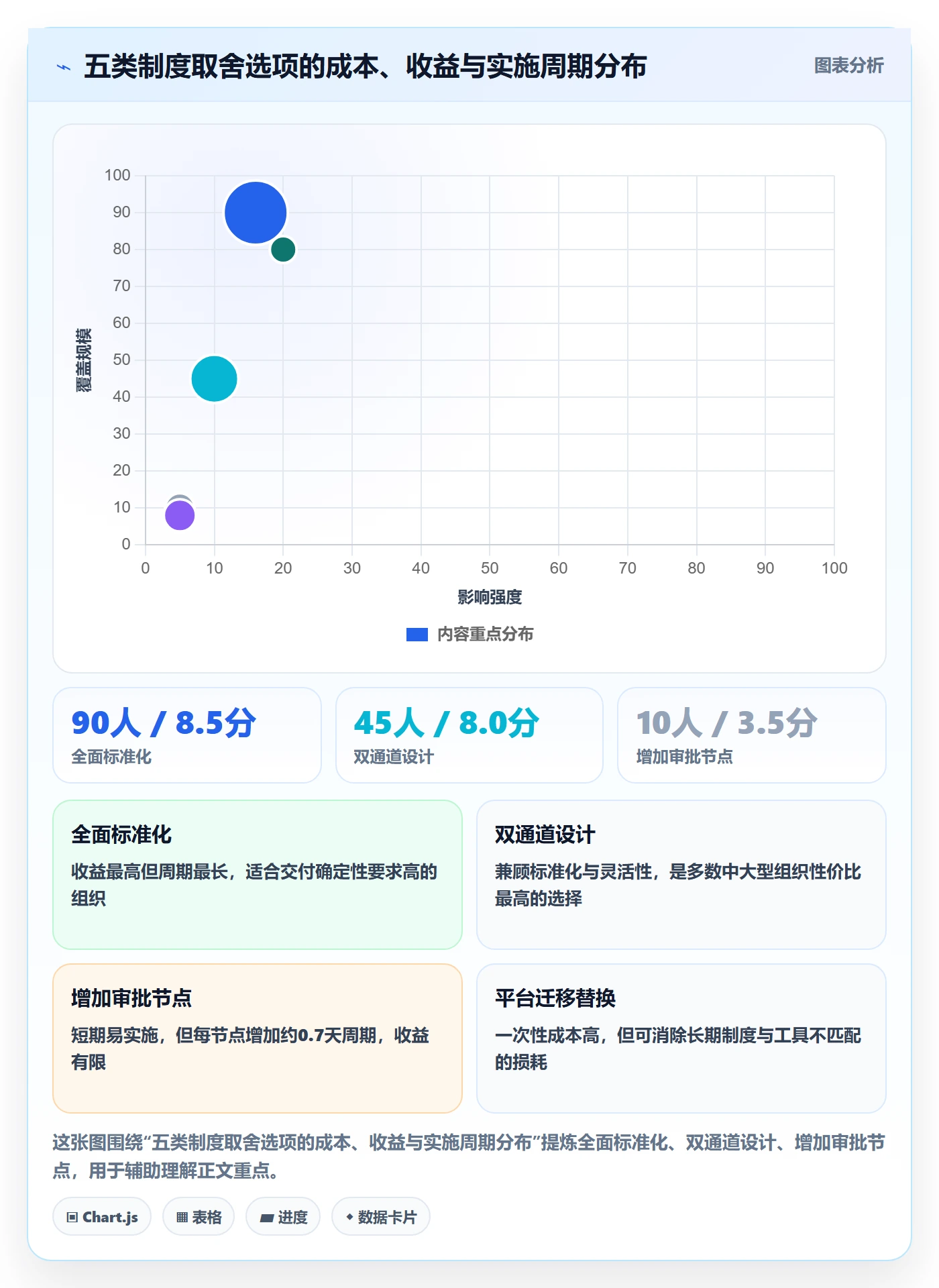 关注人管理指南:跨部门团队如何做好任务管理,制度设计全流程