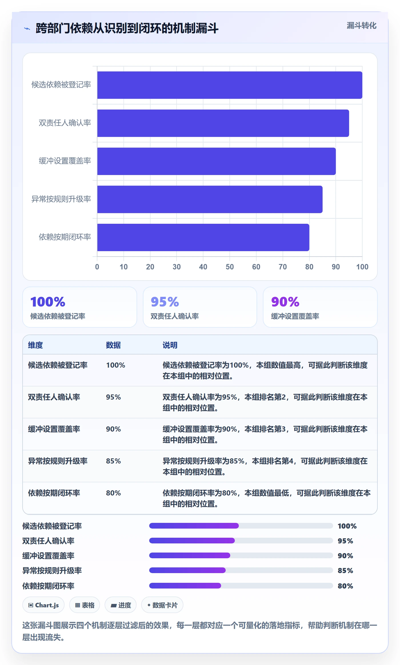 依赖冲突落地方案:跨部门团队开展任务依赖的流程优化案例解析