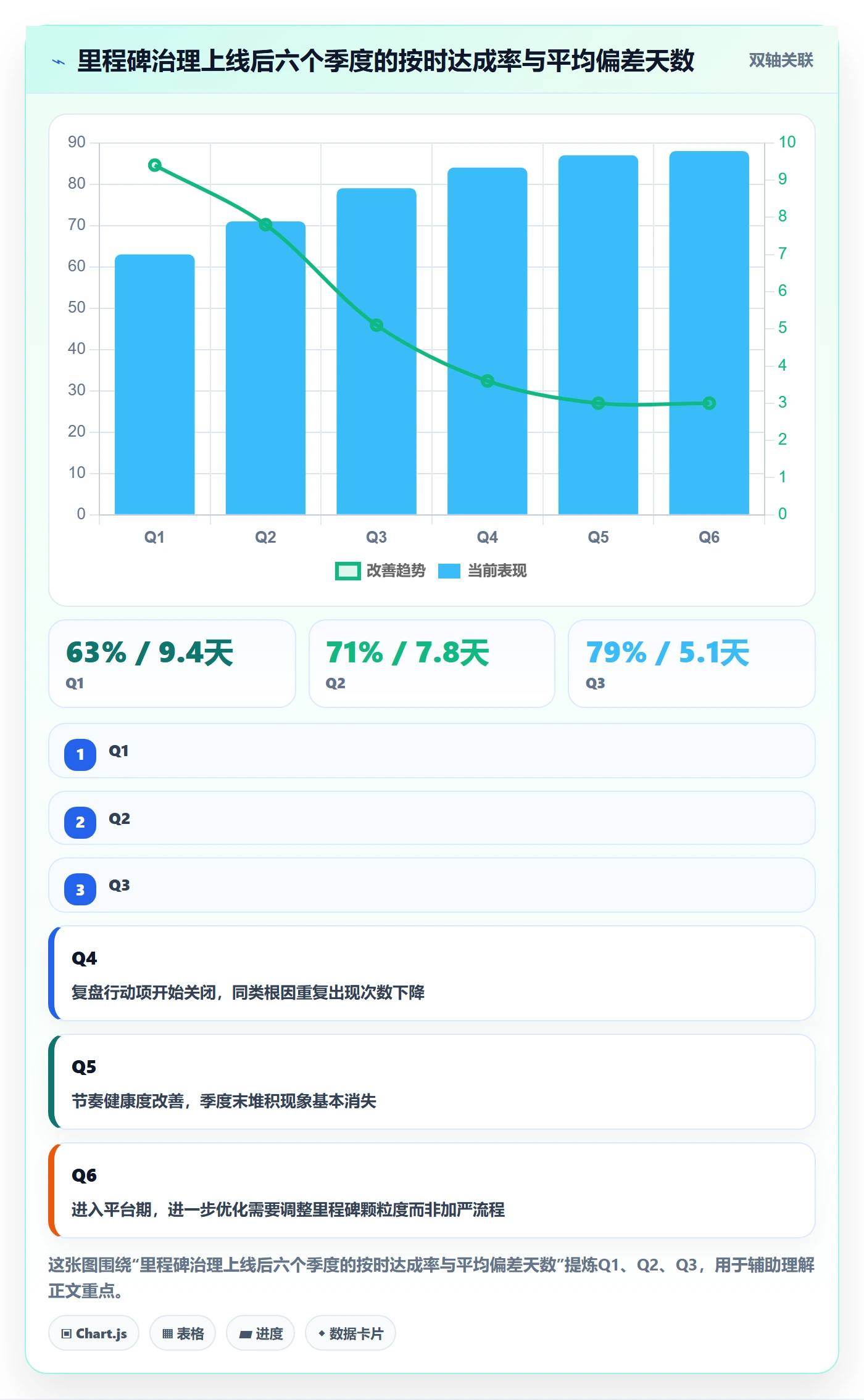 里程碑计划流程与规范:研发团队里程碑效率提升关键指标