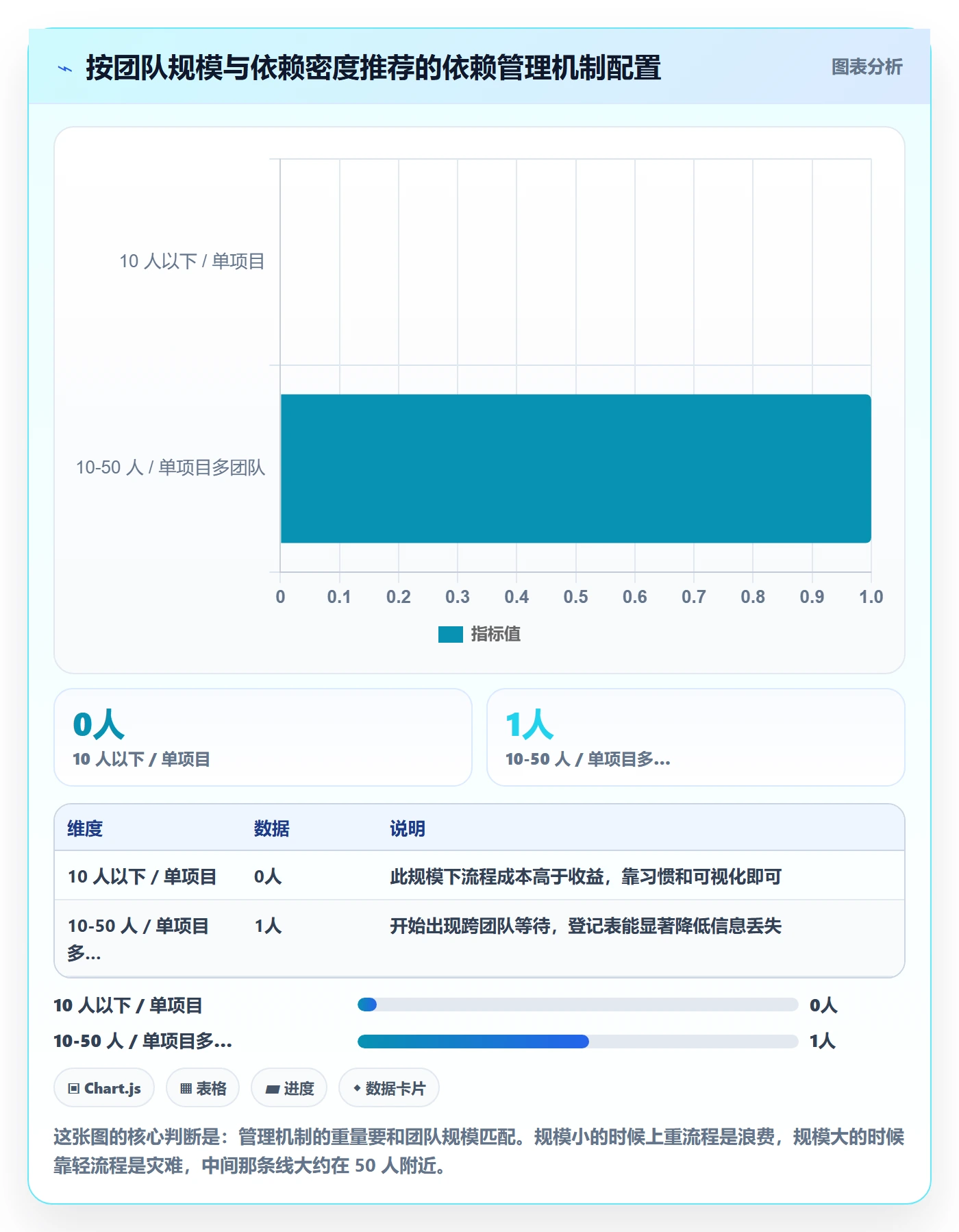 依赖关系管理方法大全:实施团队任务依赖协同管理落地清单