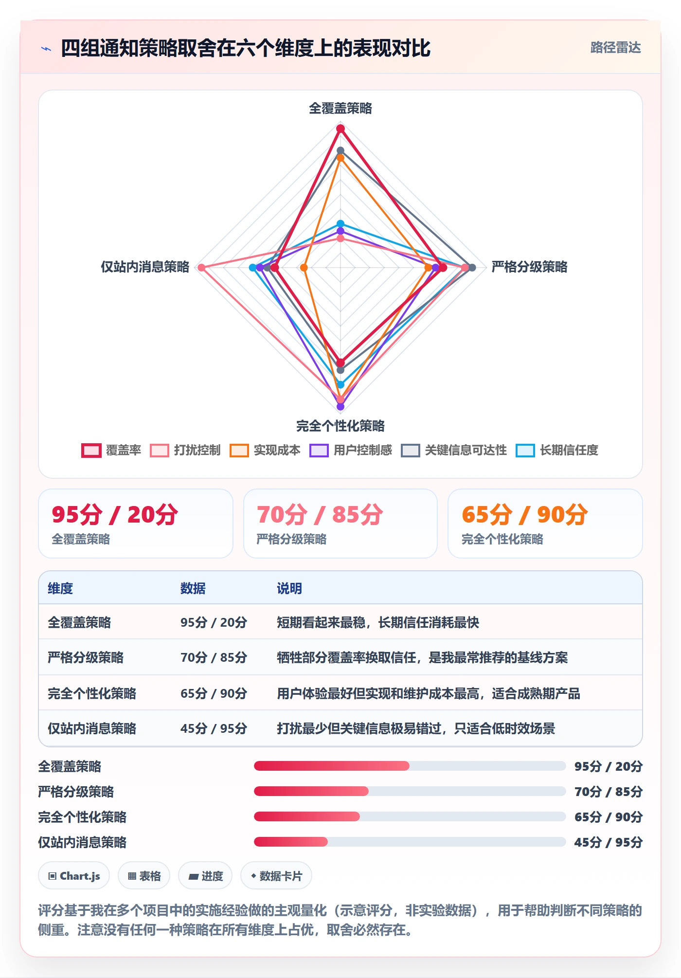 消息通知实操方法：产品经理提升任务提醒效率的最佳实践方法与模板