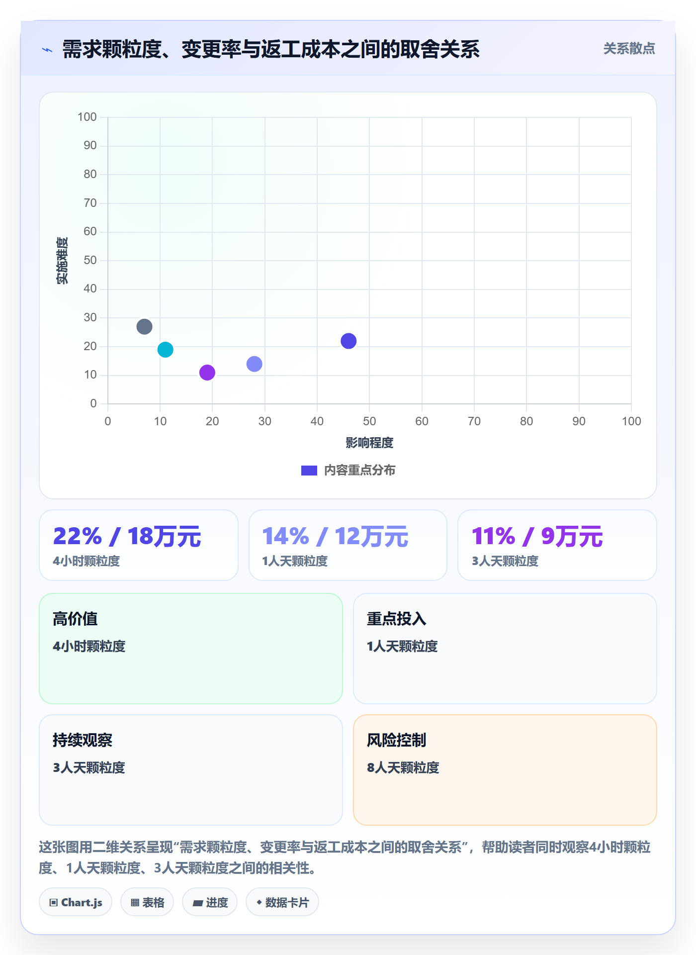 范围定义流程与规范:项目负责人项目范围数据分析关键指标