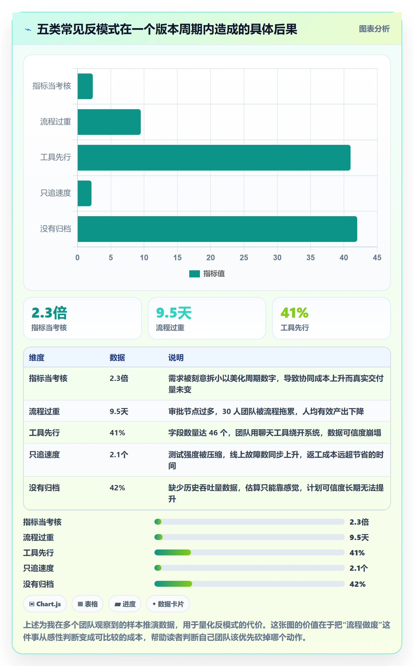 计划版本流程与规范:研发团队项目规划协同管理关键指标