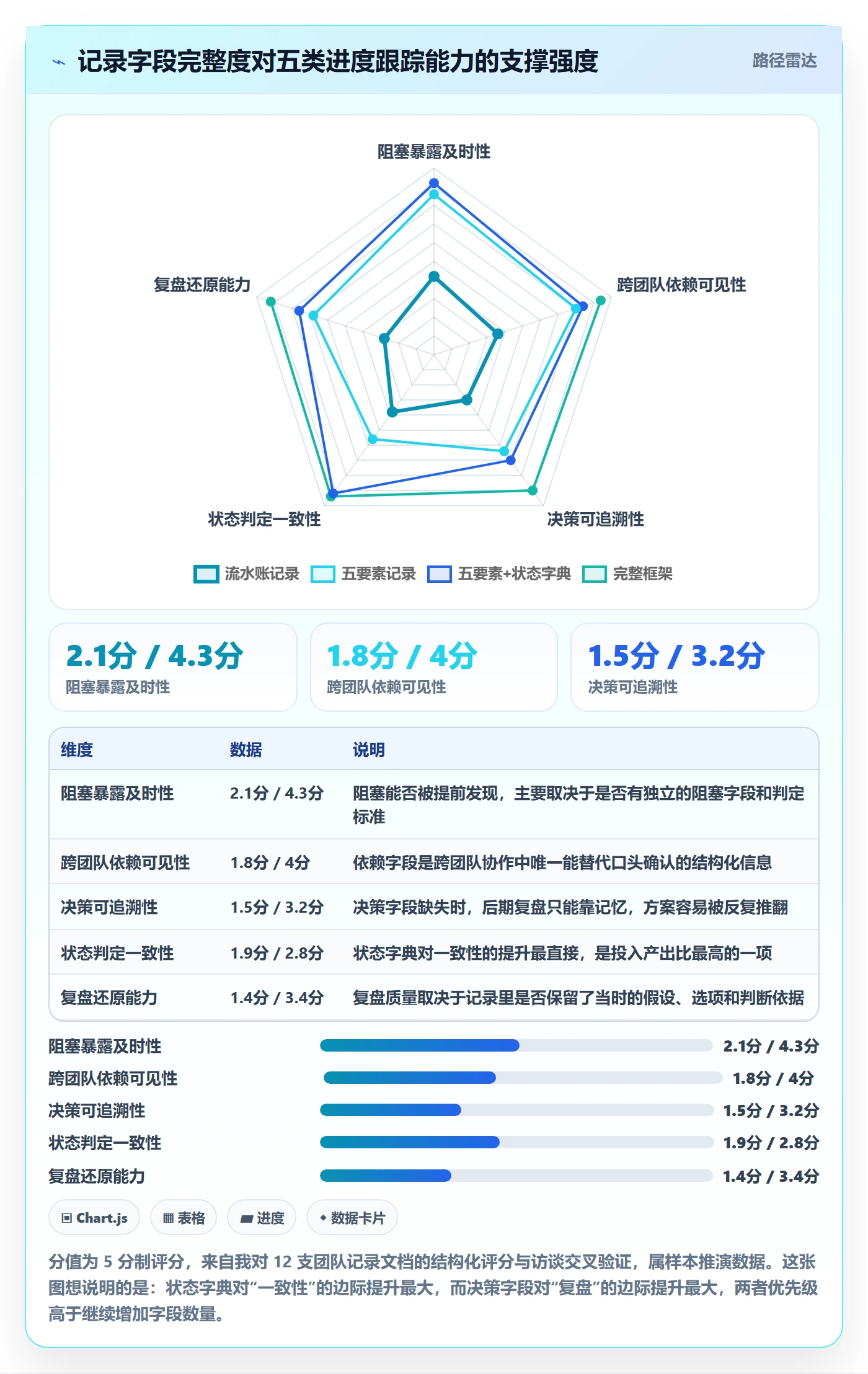 更新记录实操方法:产品经理提升进度跟踪效率的最佳实践方法与模板