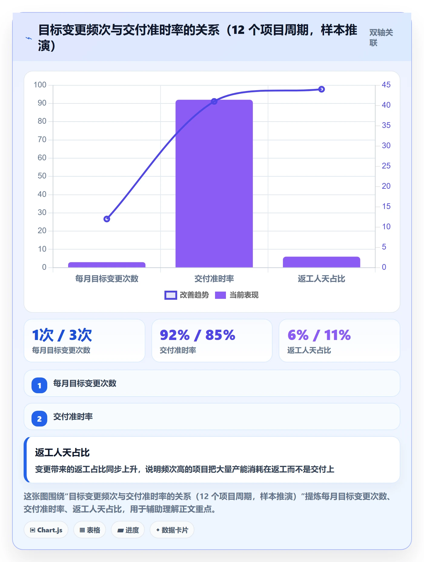 目标对齐怎么做?PMO实操方法:项目目标从0到1