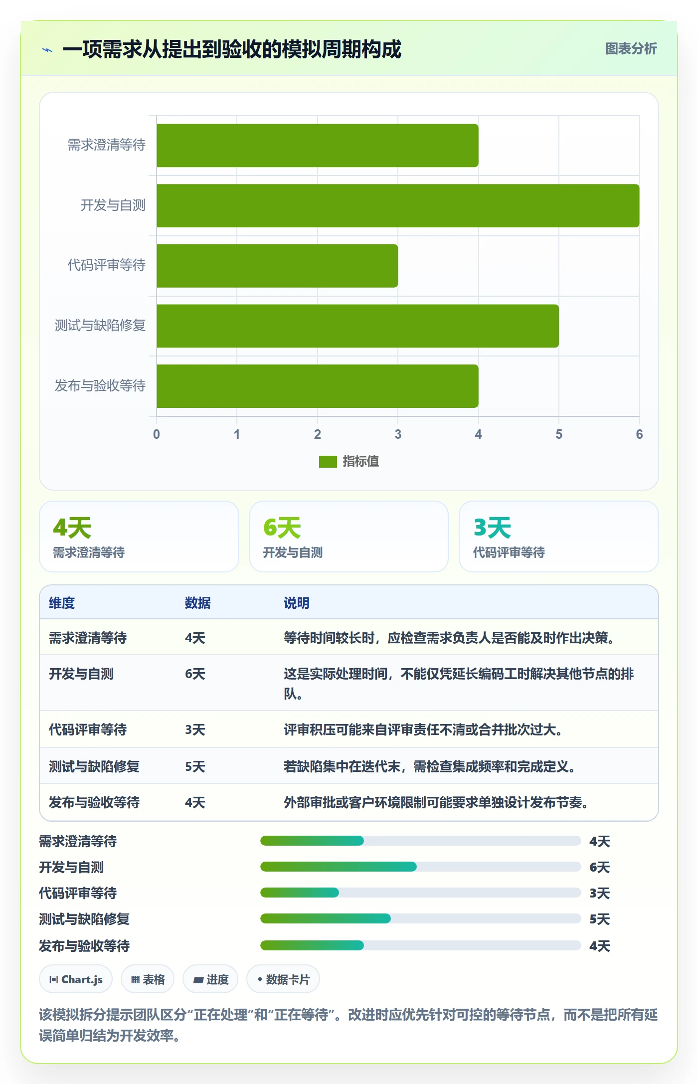 敏捷项目Scrum全流程:研发团队最佳实践与一文讲清