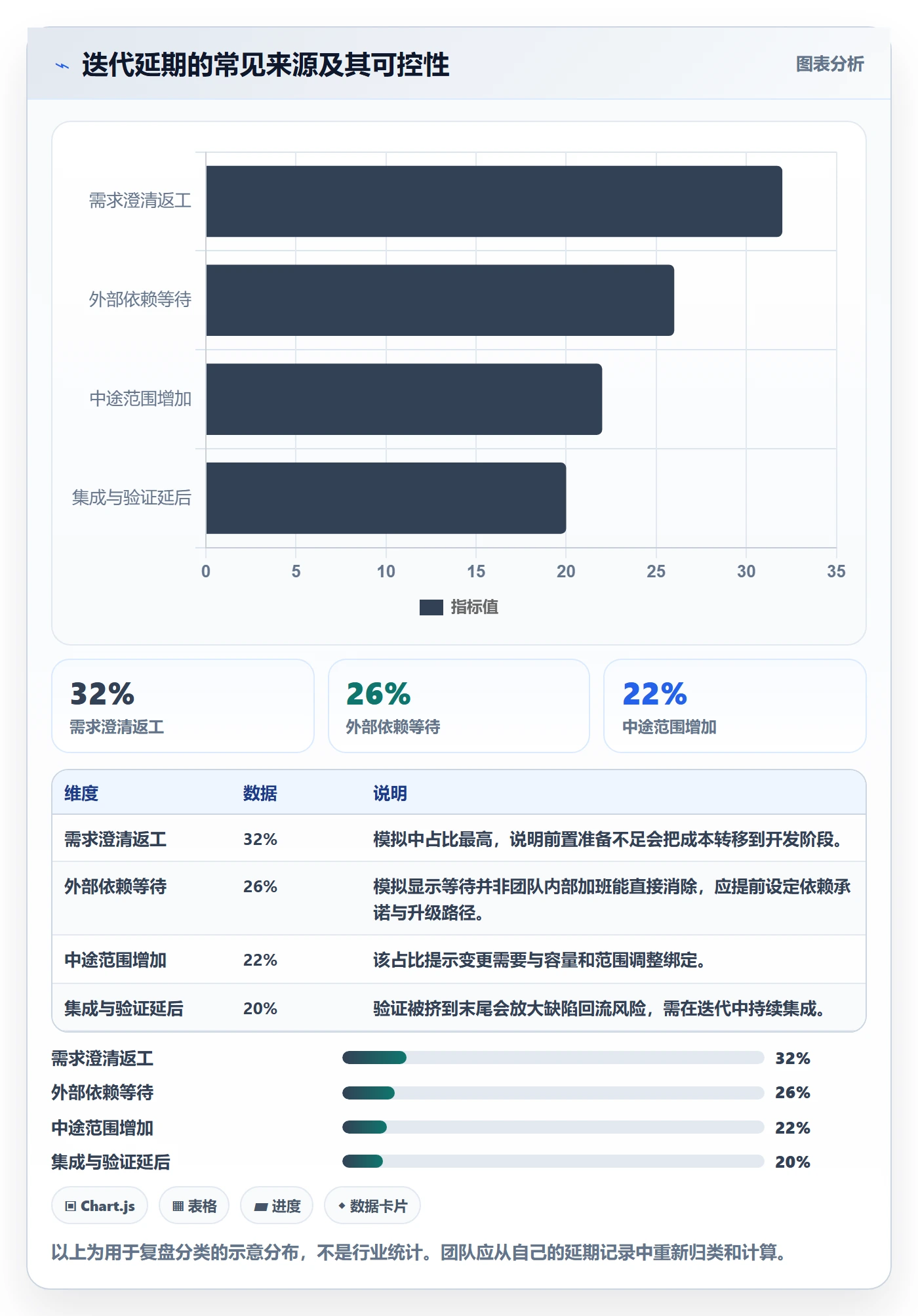 Sprint管理方法大全:项目经理迭代管理效率提升落地清单