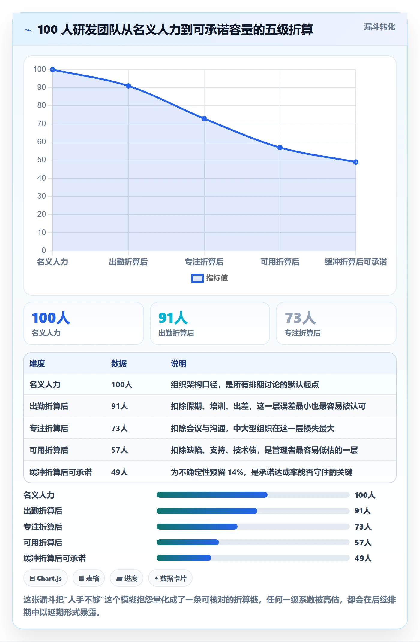 资源评估流程与规范:研发团队需求排期效率提升关键指标