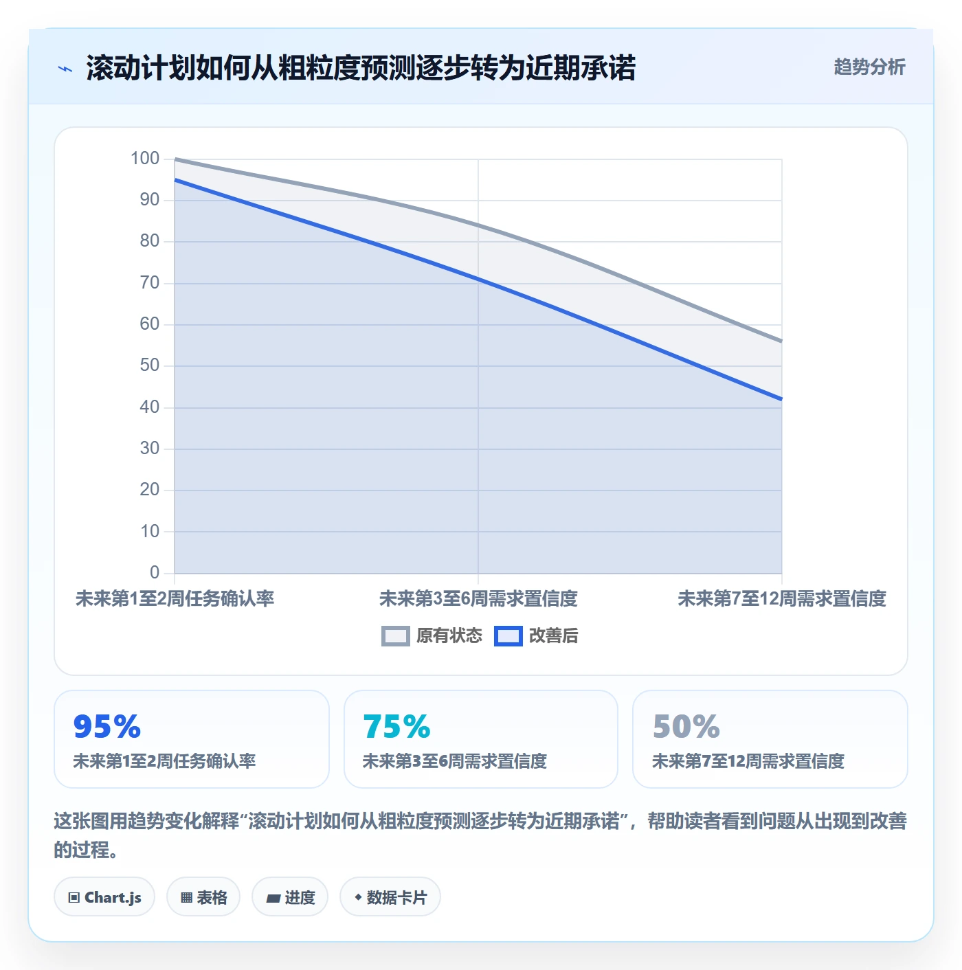 人员投入最佳实践:企业管理者人力资源计划最佳实践,常见问题