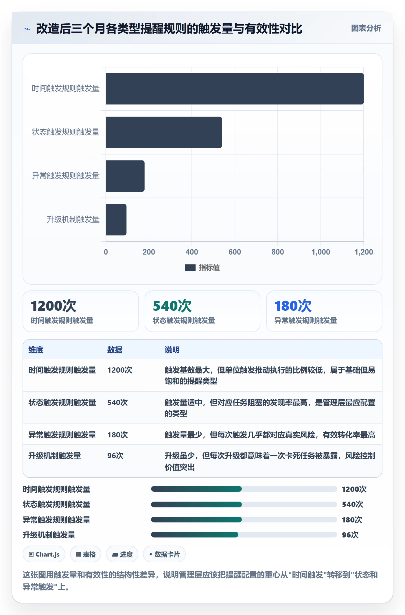 任务提醒自动提醒教程:管理层风险控制,避坑指南