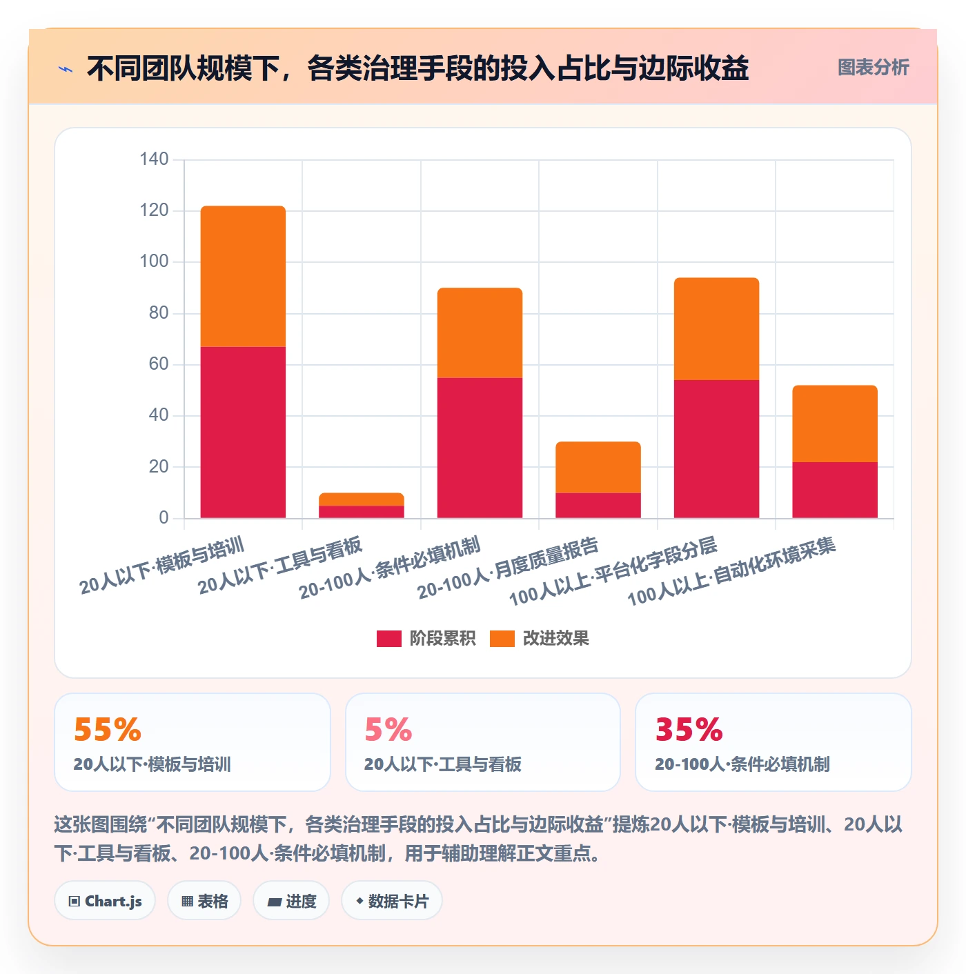 Bug / 缺陷复现步骤教程:项目负责人数据分析,避坑指南