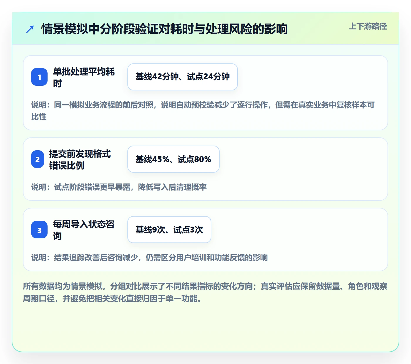 用户故事落地方案:产品经理开展产品需求的风险控制案例解析