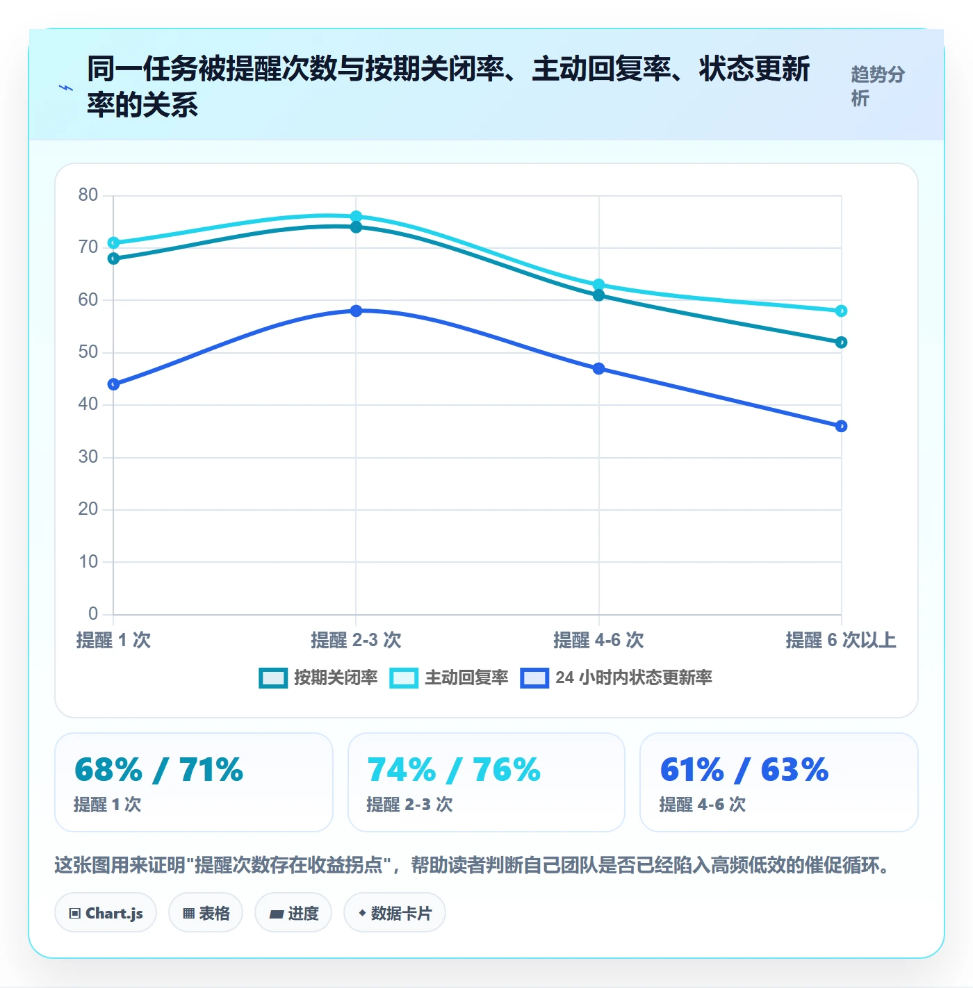 督办怎么做？实施团队实操方法：任务提醒从0到1