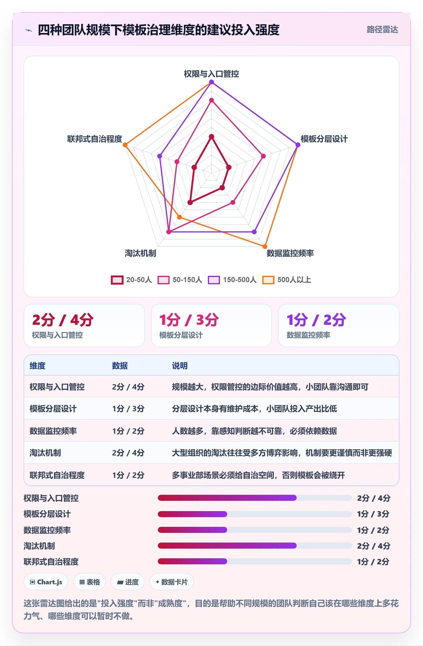 模板复用落地方案:项目负责人开展项目模板的流程优化案例解析