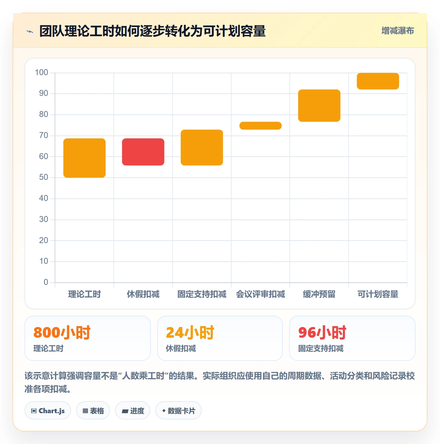 资源管理角色全流程:企业管理者数据分析与一文讲清