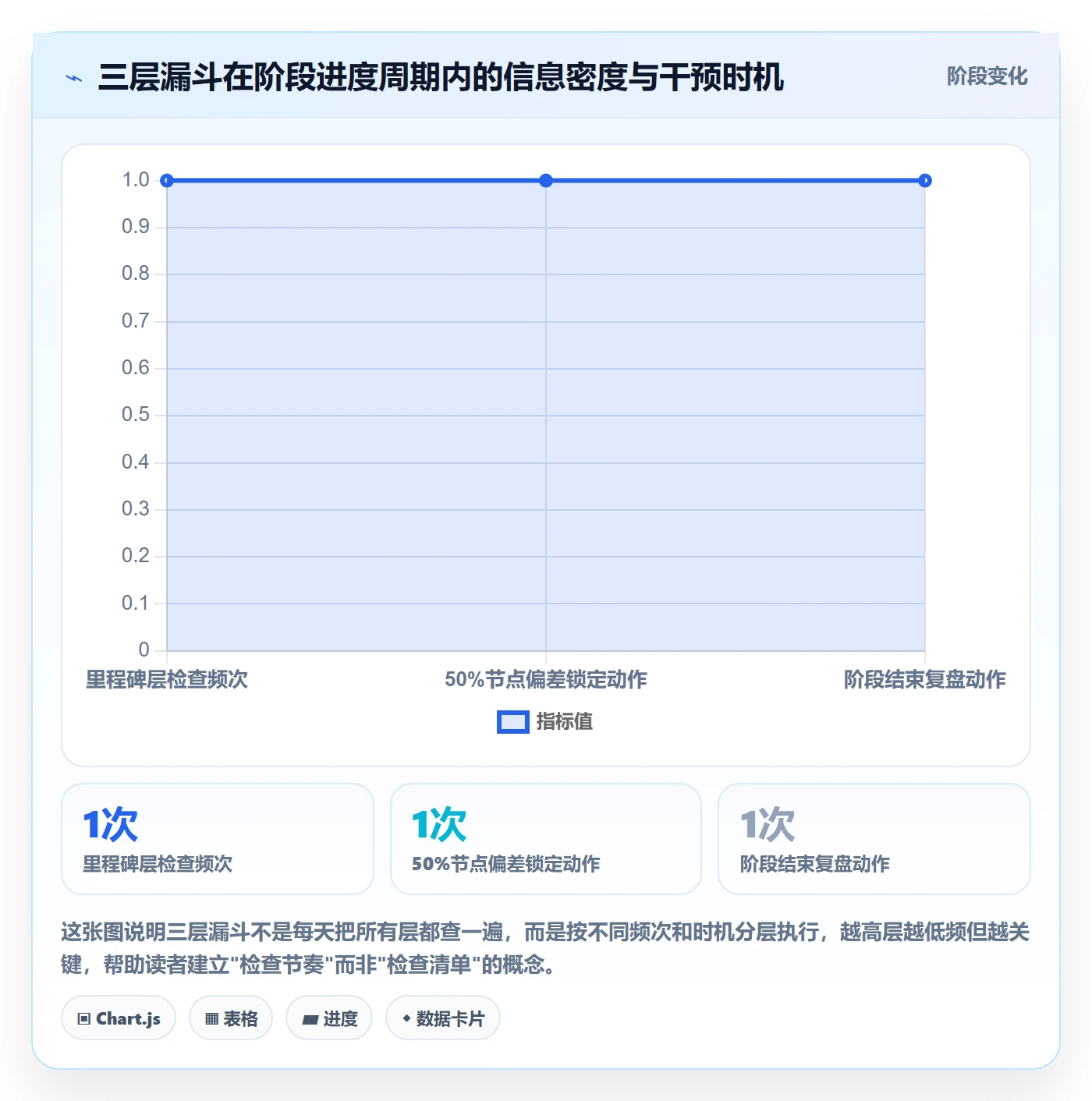 阶段进度管理指南:项目成员如何做好进度管理,入门指南全流程