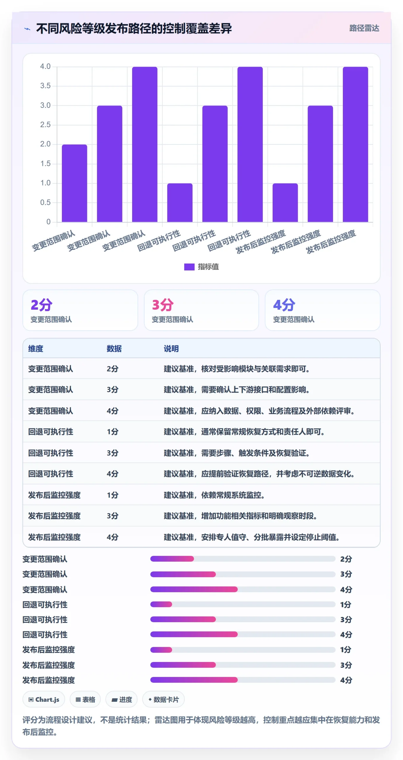 发布检查落地方案:项目成员开展发布管理的最佳实践案例解析