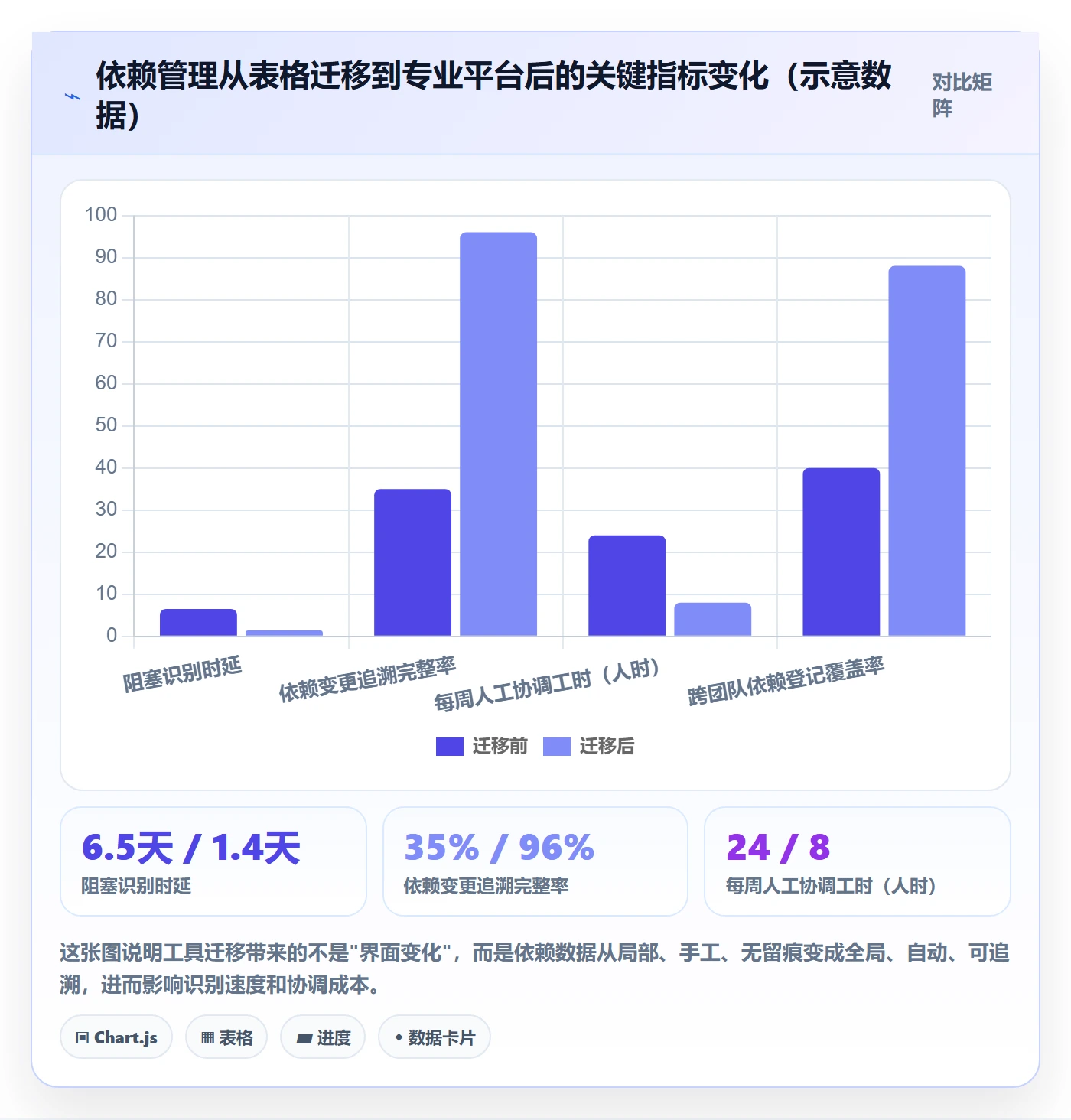 任务依赖依赖冲突全流程:项目负责人数据分析与一文讲清