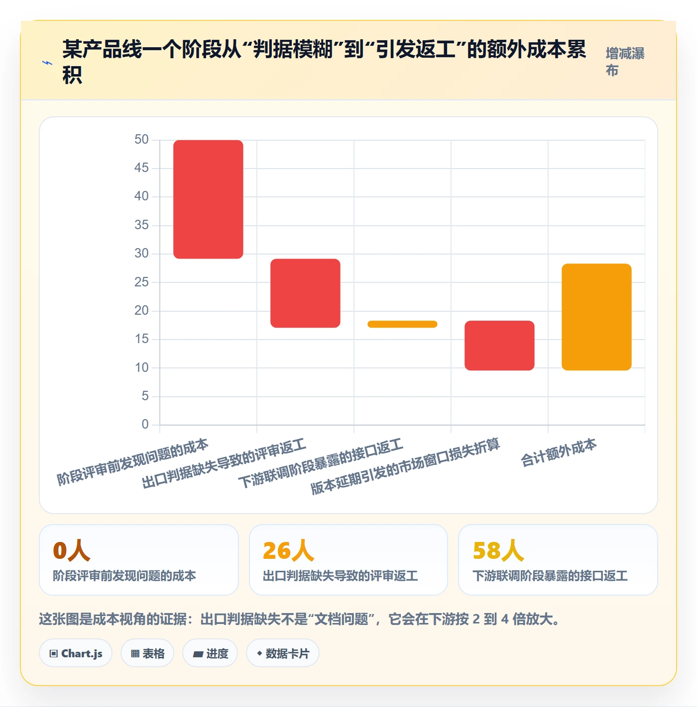 阶段任务落地方案:管理层开展项目阶段的最佳实践案例解析