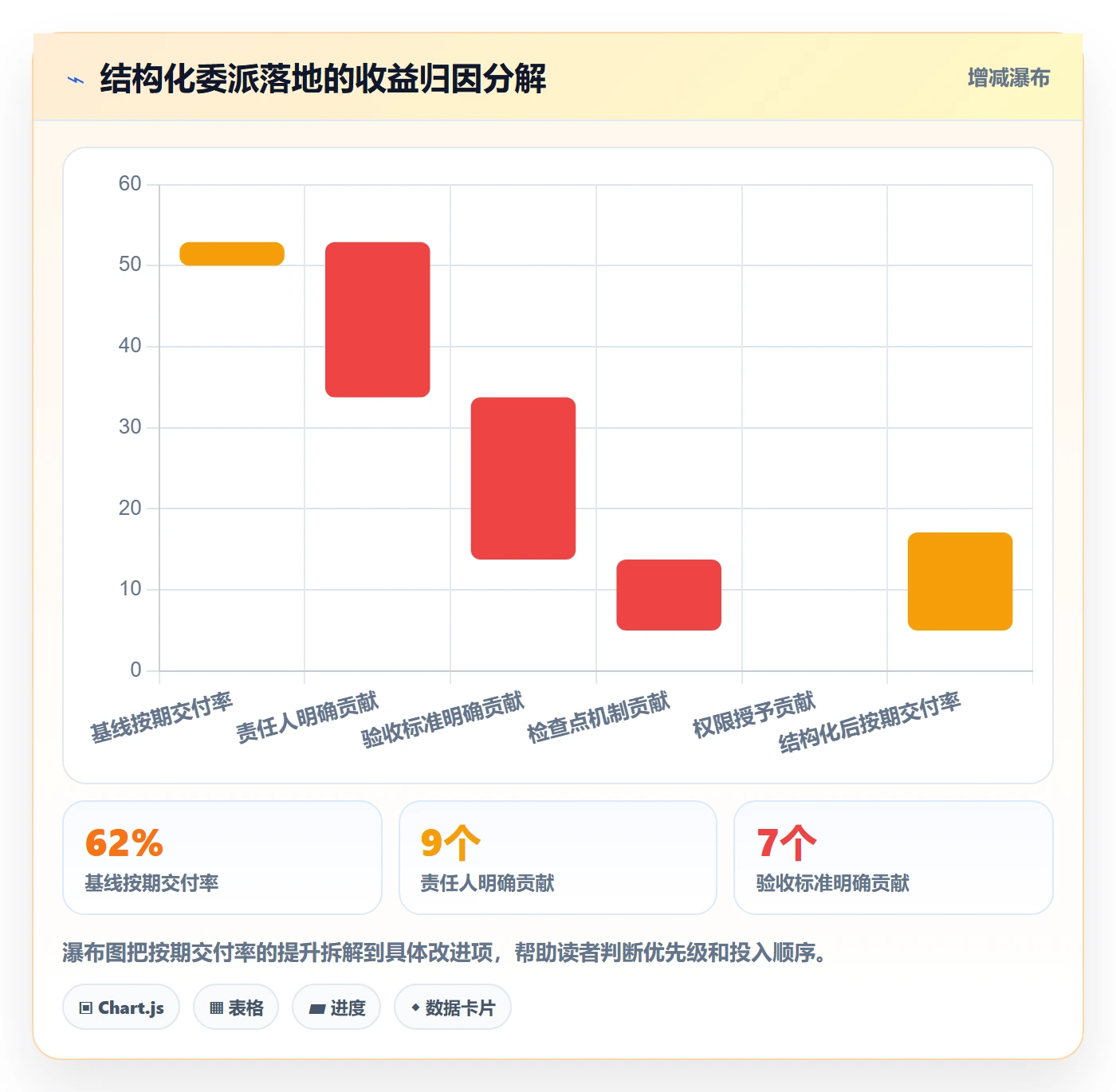 委派实操方法:项目经理提升任务分派效率的实操方法方法与模板