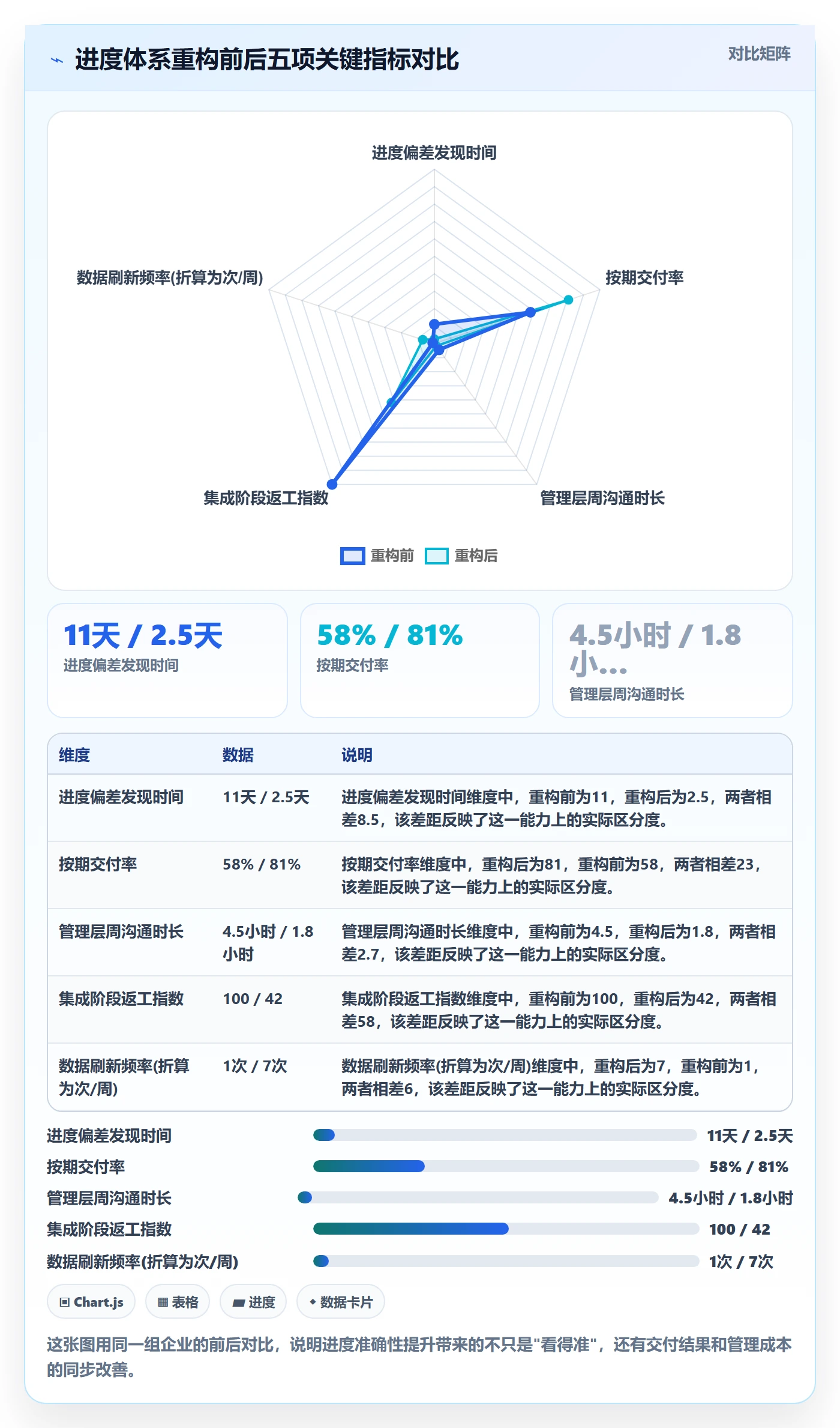 进度管理如何做好实际进度?企业管理者制度设计与操作步骤
