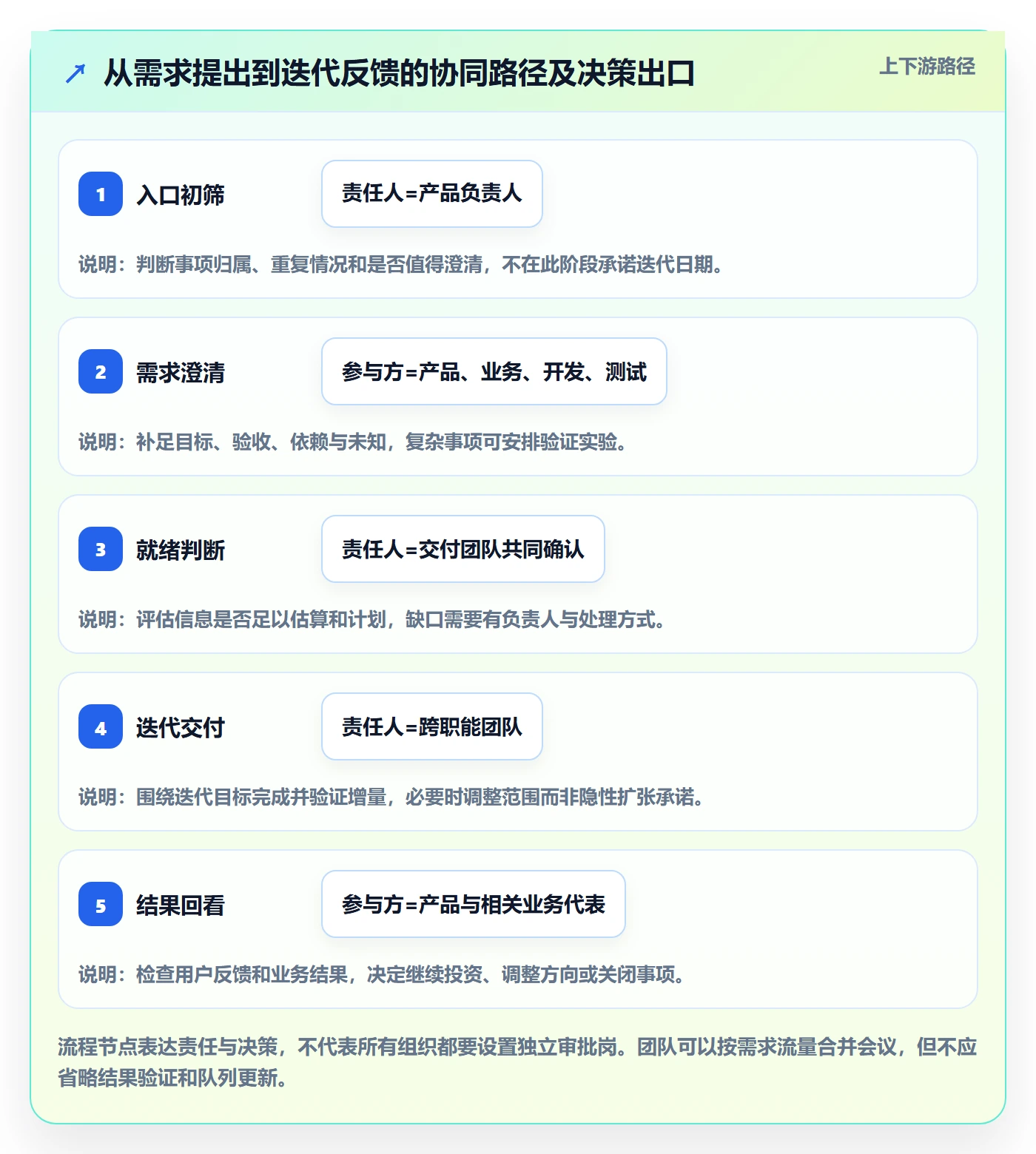 敏捷项目如何做好Backlog?实施团队协同管理与操作步骤
