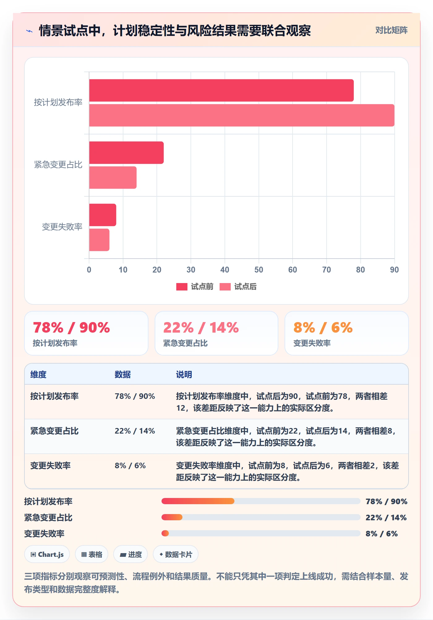 发布管理上线计划全流程:管理层流程优化与一文讲清