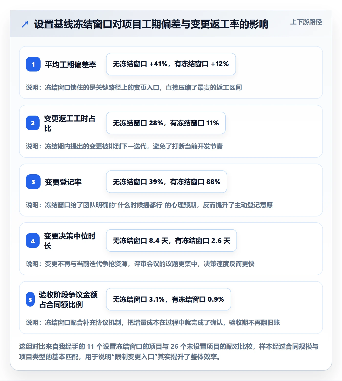 项目范围范围变更全流程:项目负责人数据分析与一文讲清