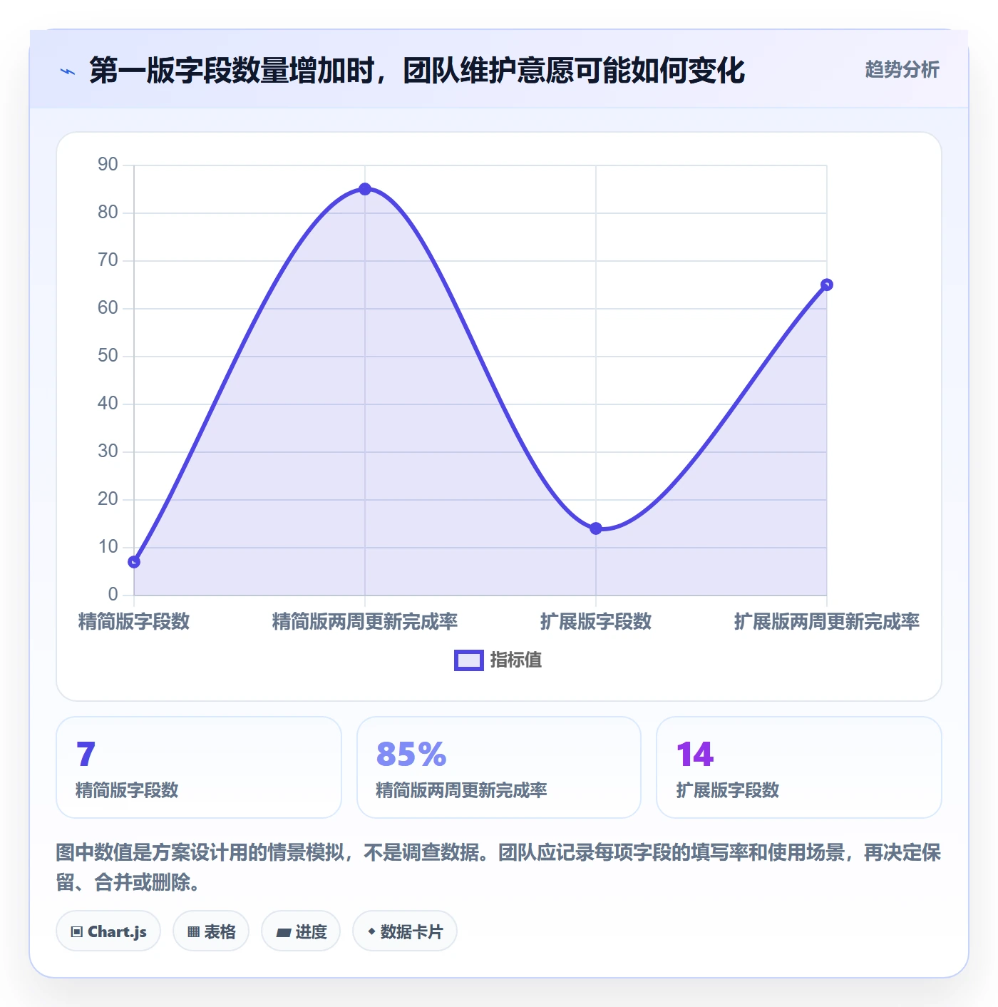 列表视图任务列表教程：跨部门团队落地方案，避坑指南