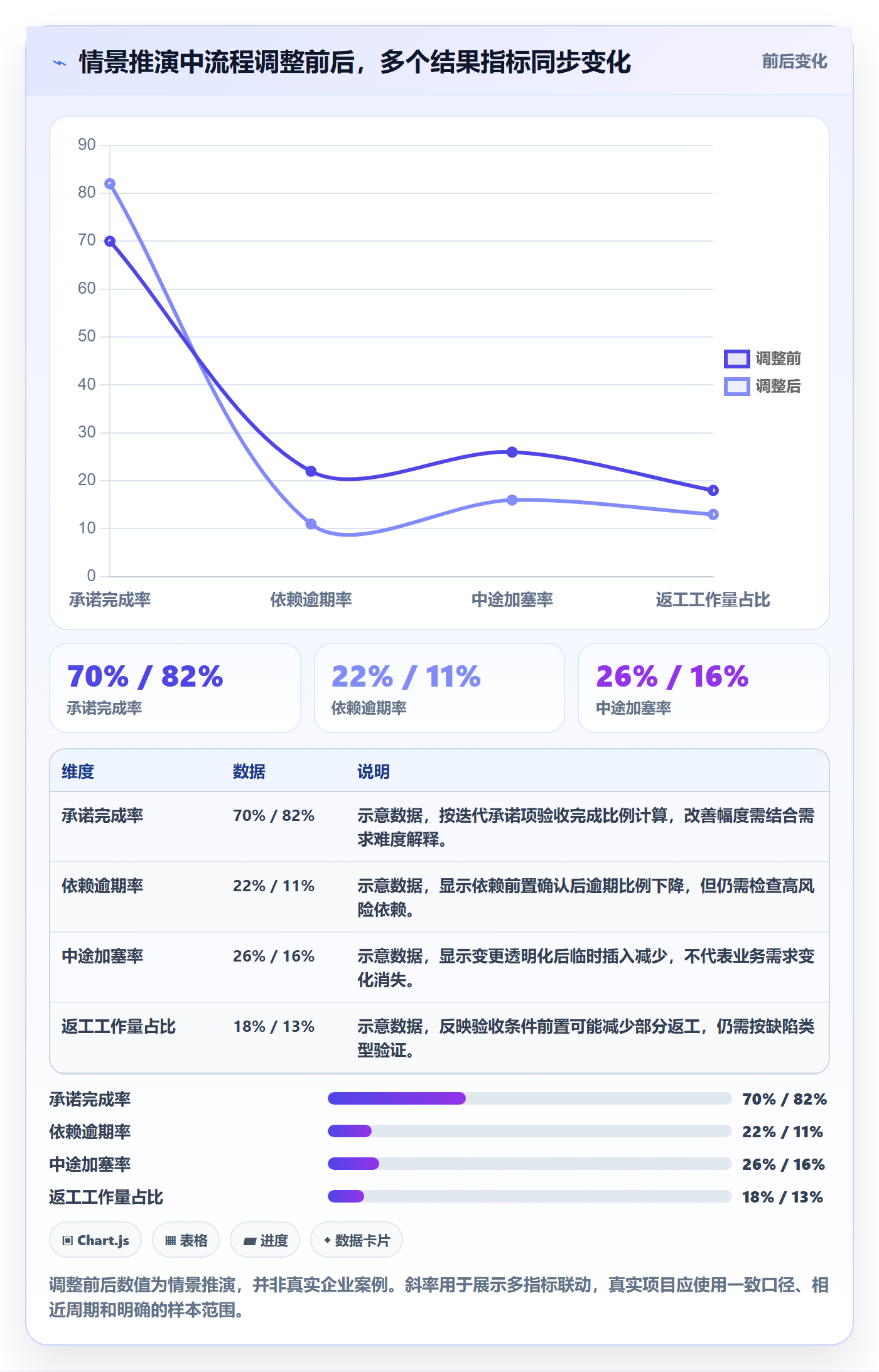 Sprint管理指南:PMO如何做好迭代管理,流程优化全流程