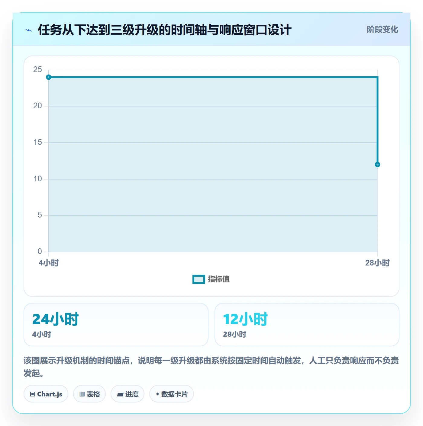 督办怎么做？跨部门团队制度设计：任务提醒从0到1