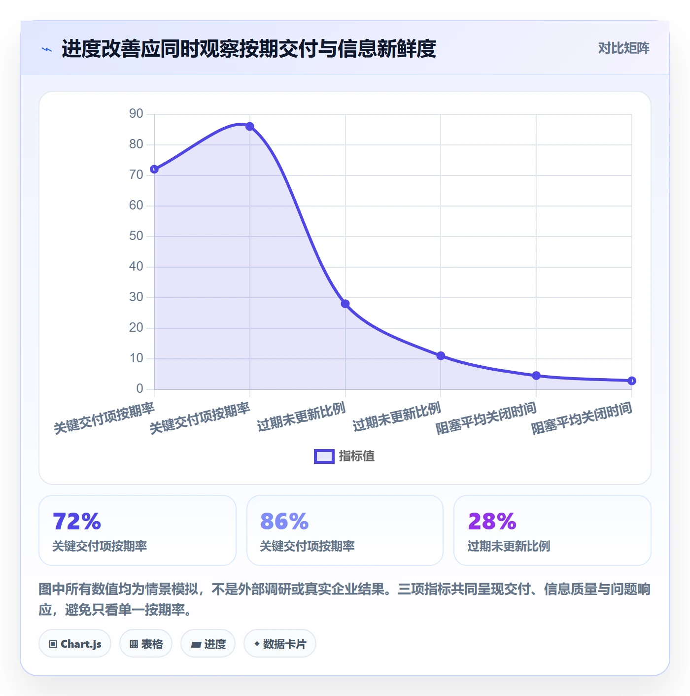 跟踪怎么做?跨部门团队入门指南:进度跟踪从0到1