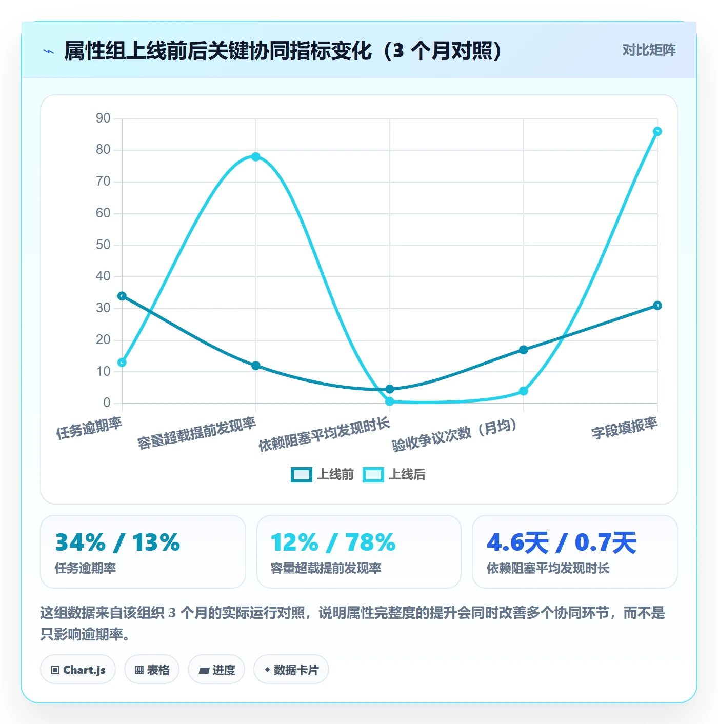 截止时间实操方法:管理层提升任务属性效率的协同管理方法与模板