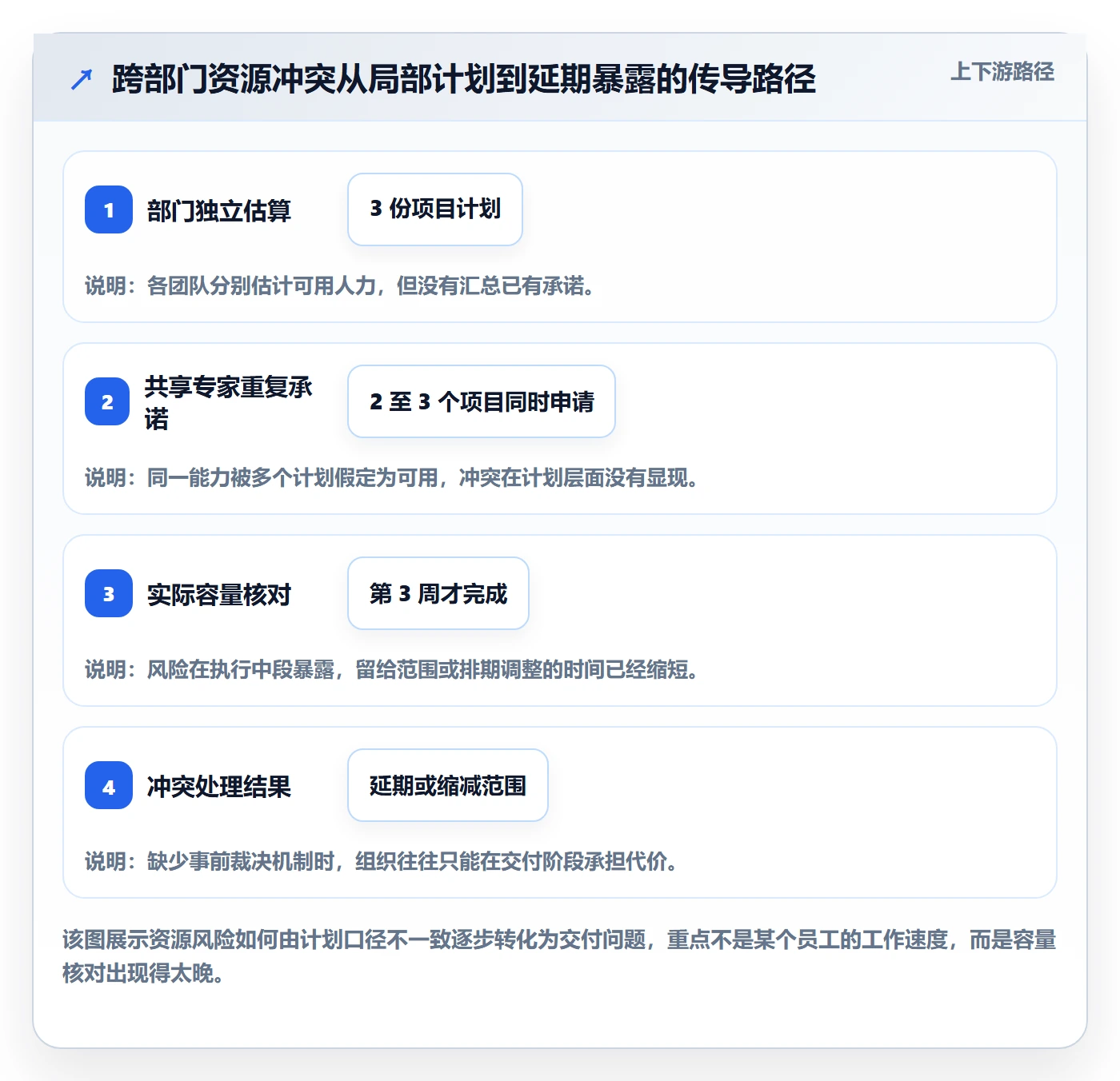 资源池落地方案：跨部门团队开展资源管理的最佳实践案例解析
