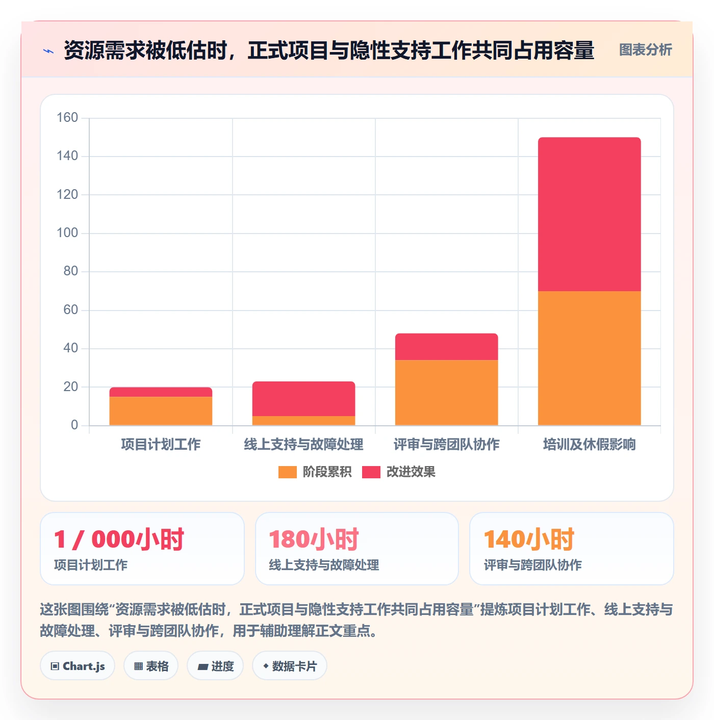 资源池落地方案：企业管理者开展资源管理的流程优化案例解析