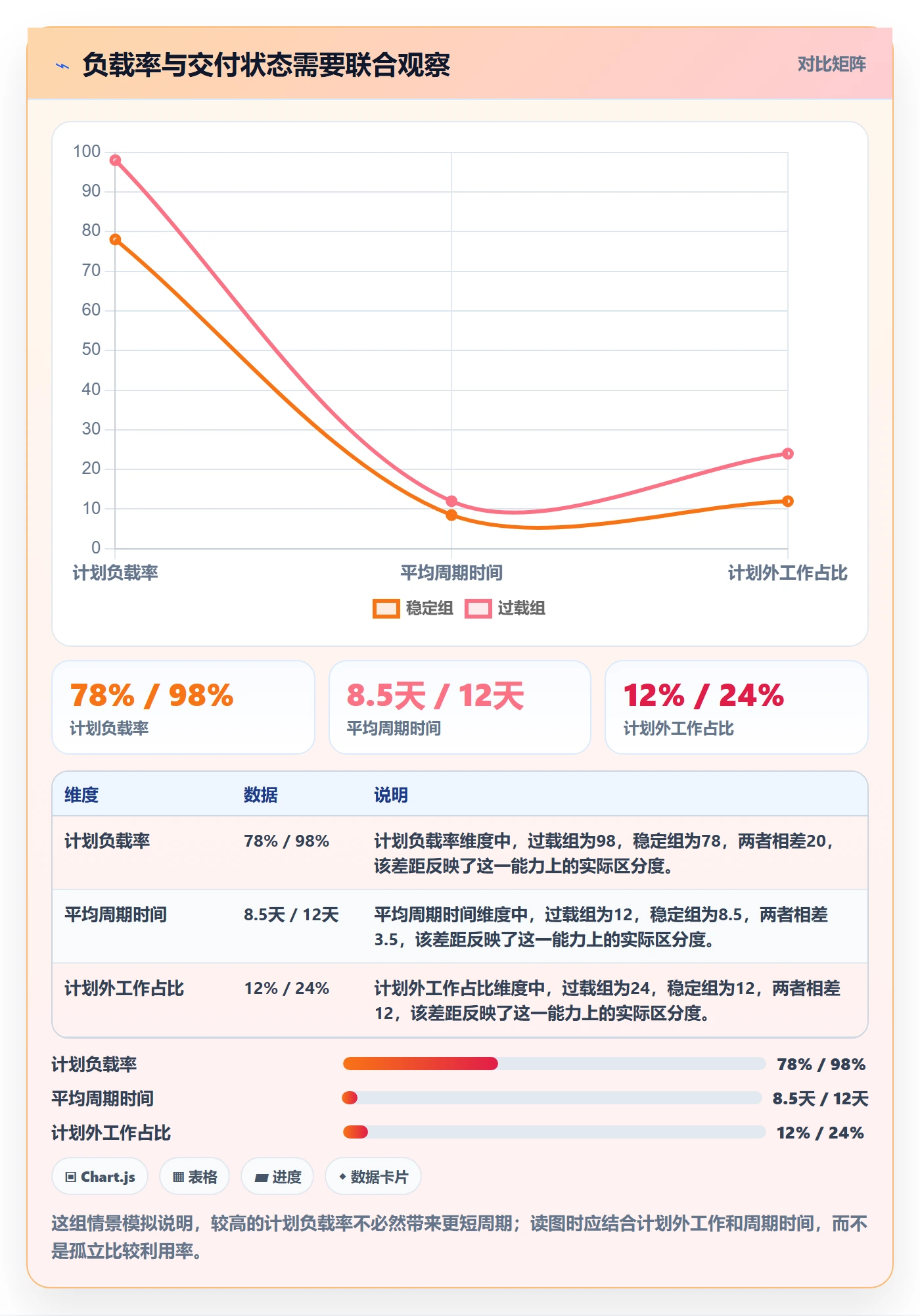 资源负载如何做好工作负载？管理层最佳实践与操作步骤