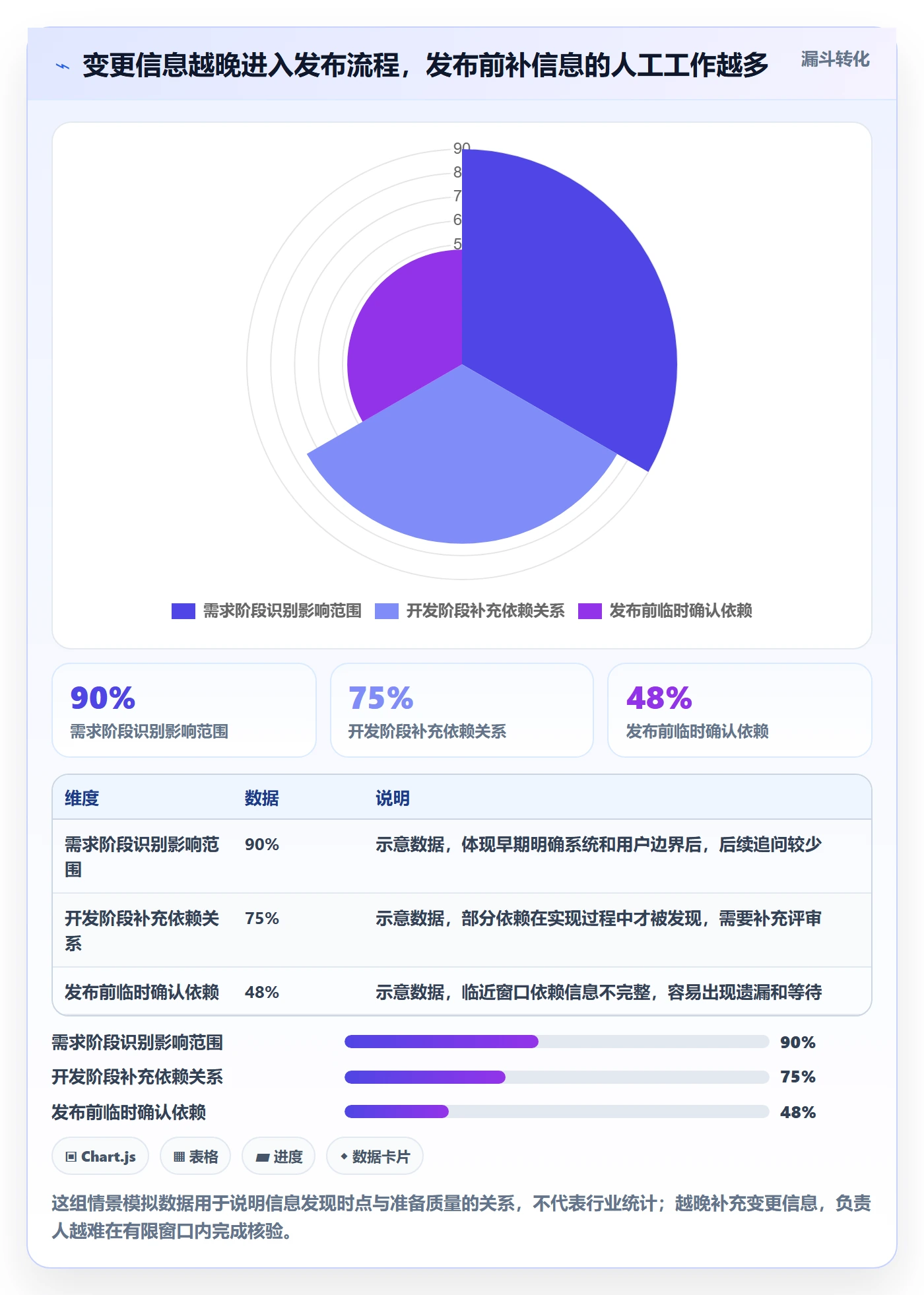 发布检查管理指南：项目负责人如何做好发布管理，落地方案全流程