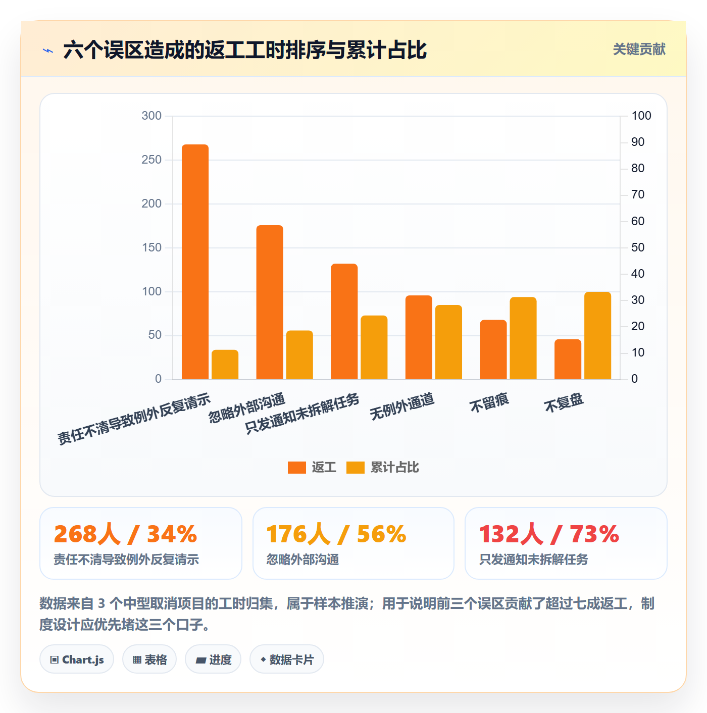 取消落地方案:实施团队开展任务执行的制度设计案例解析