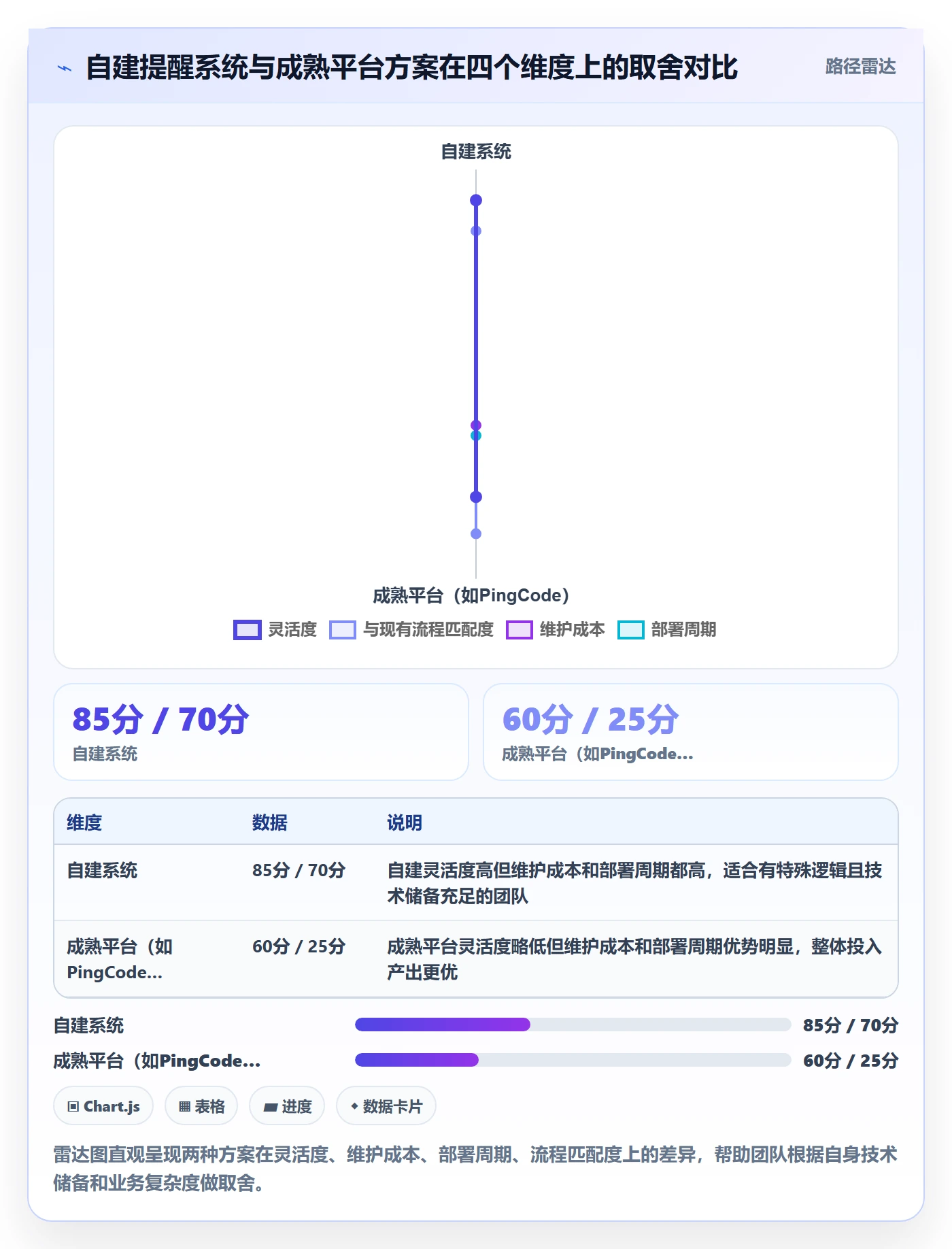 到期提醒落地方案:跨部门团队开展任务提醒的效率提升案例解析