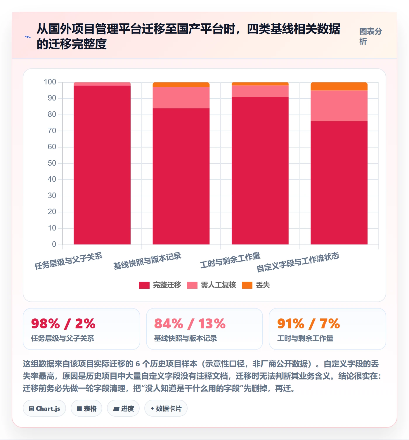 计划基线管理指南:项目经理如何做好项目规划,风险控制全流程