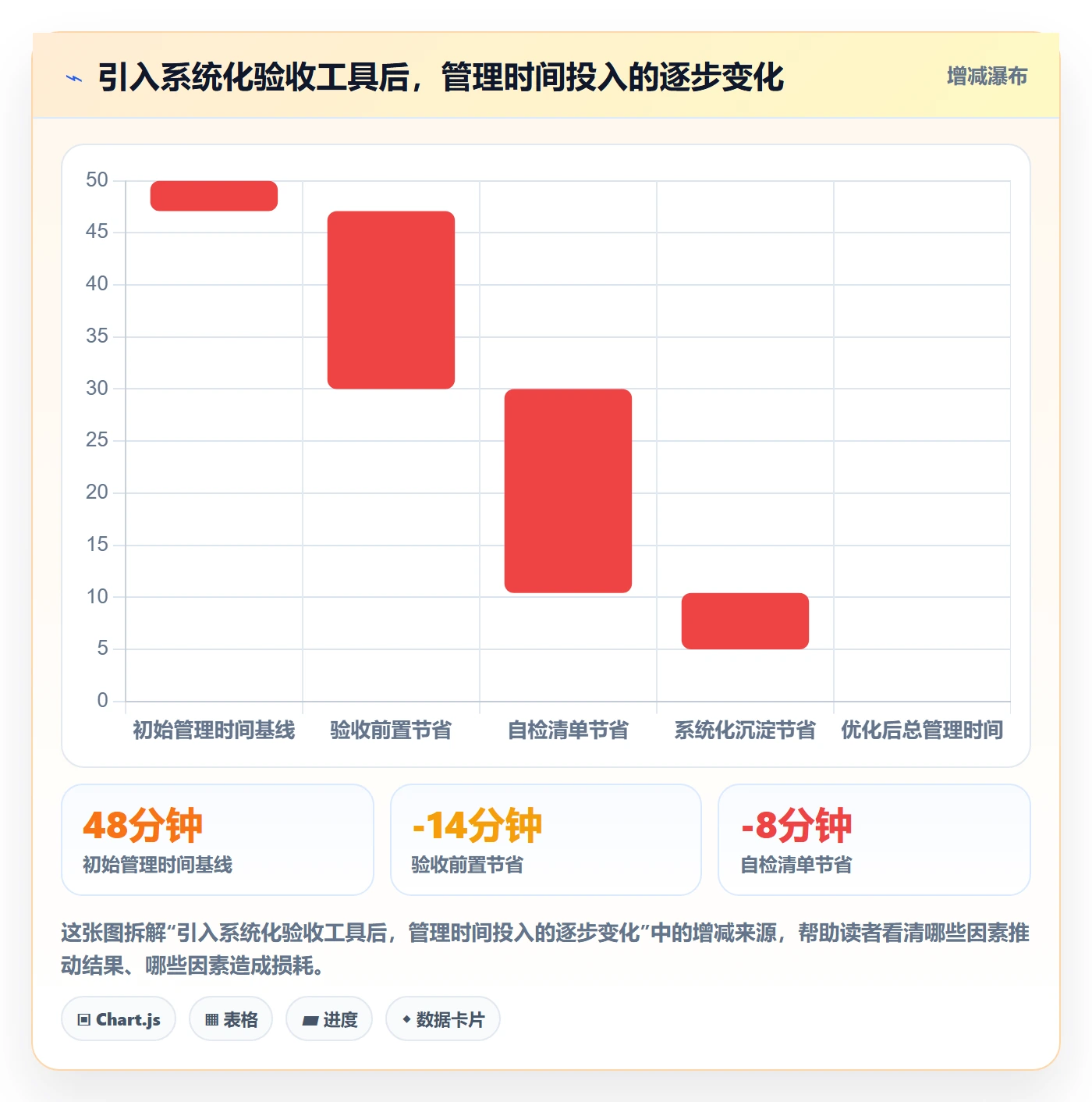 确认完成实操方法:企业管理者提升任务验收效率的最佳实践方法与模板